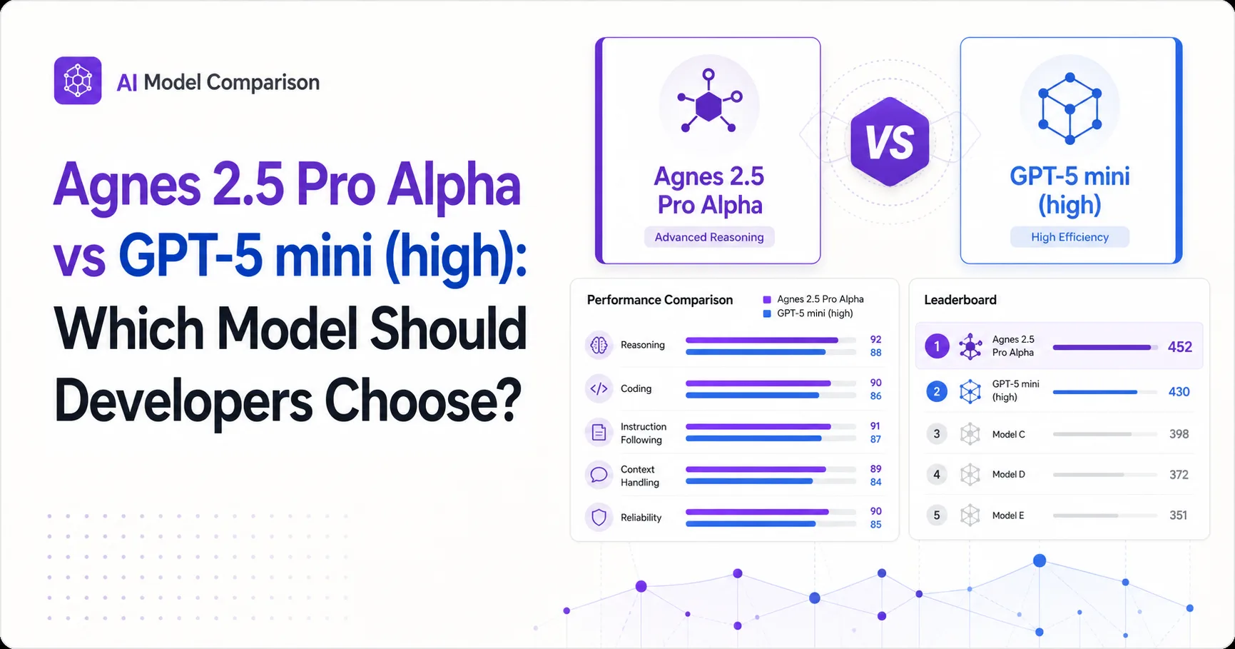 Agnes 2.5 Pro Alpha vs GPT-5 mini (high): Which Model Should Developers Choose?