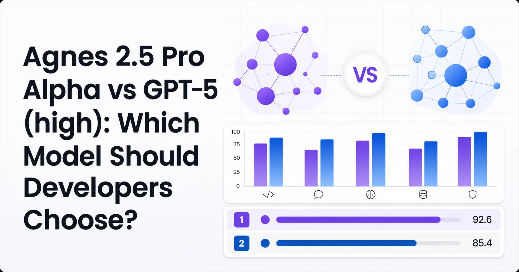 Agnes 2.5 Pro Alpha vs GPT-5 (high): Which Model Should Developers Choose?
