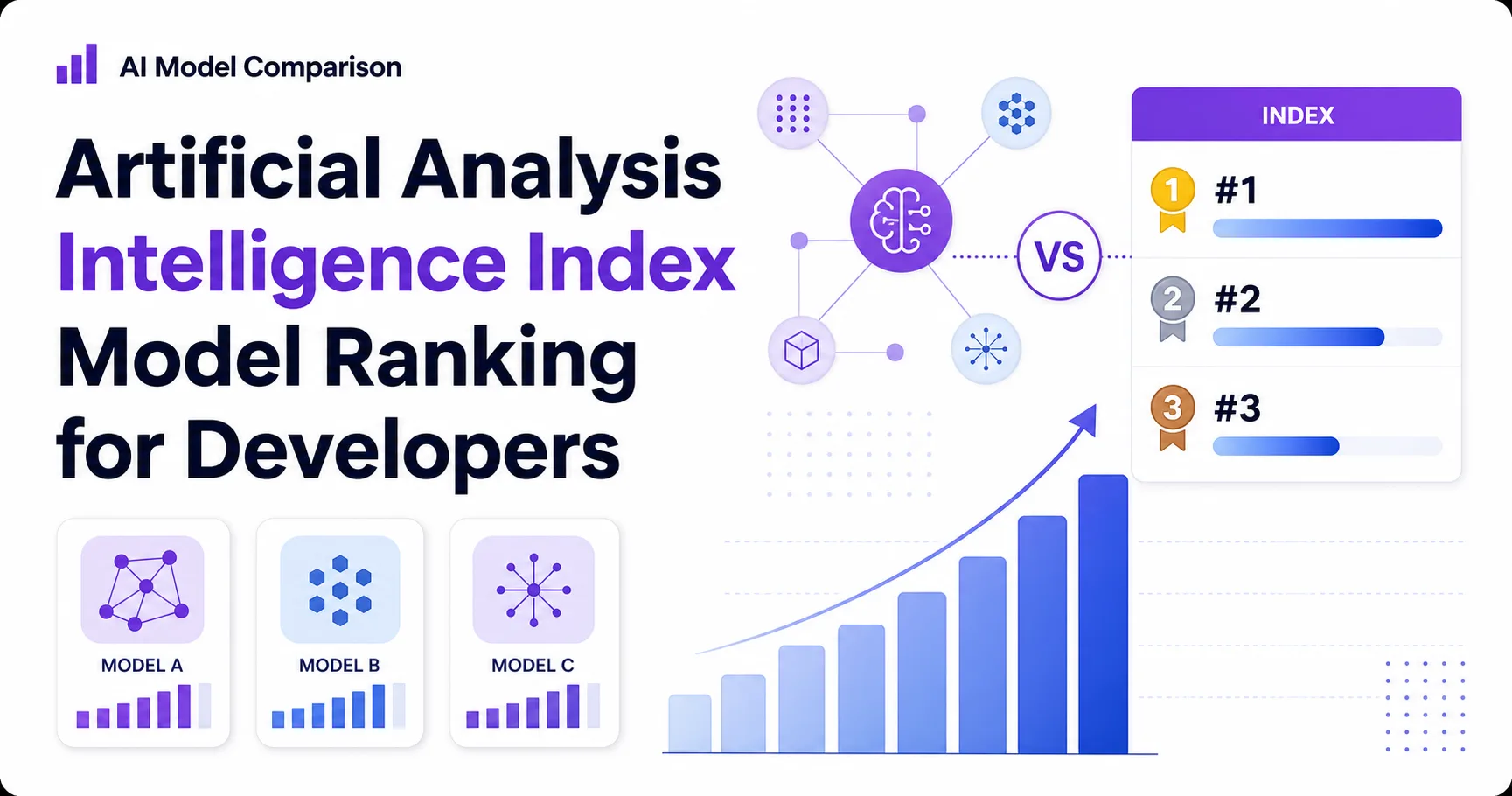 Artificial Analysis Intelligence Index Model Ranking for Developers