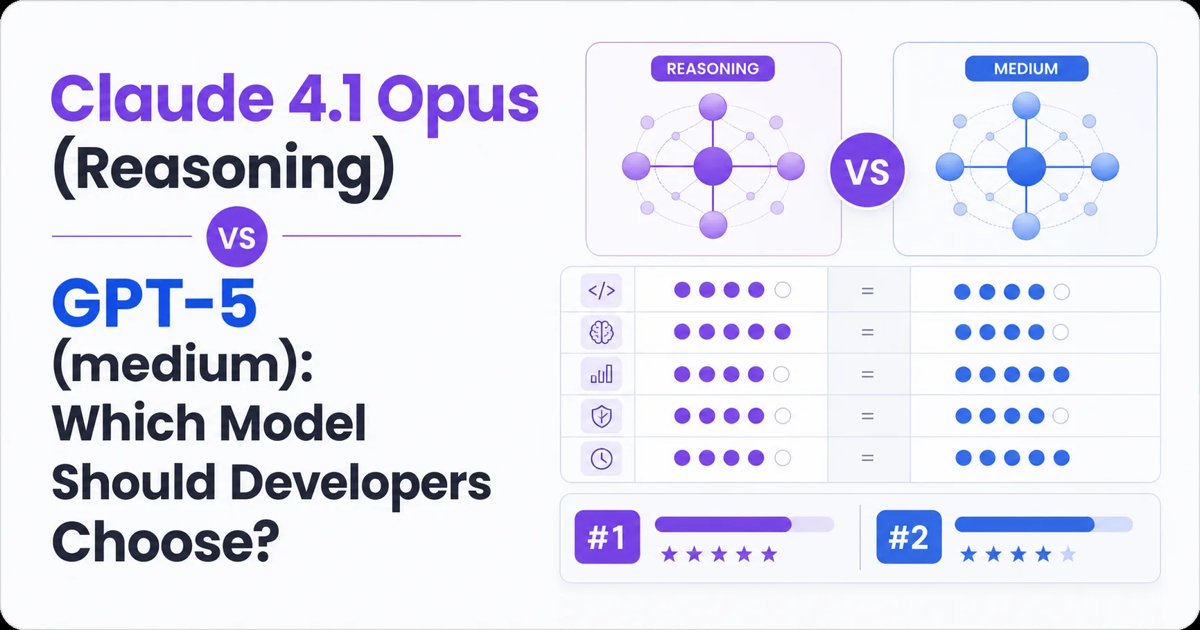 Claude 4.1 Opus (Reasoning) vs GPT-5 (medium): Which Model Should Developers Choose?