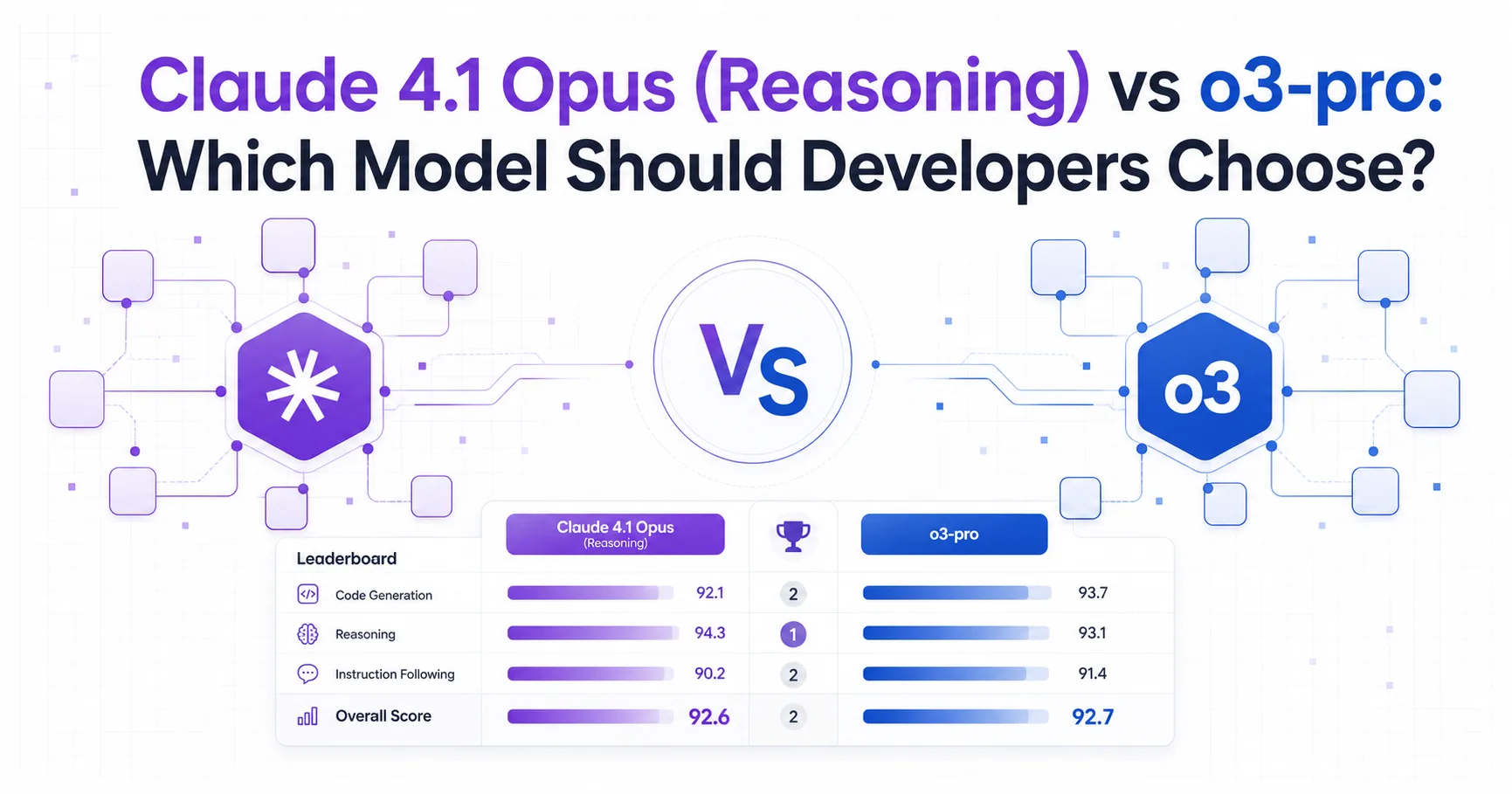 Claude 4.1 Opus (Reasoning) vs o3-pro: Which Model Should Developers Choose?