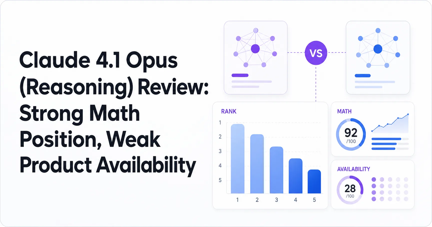 Claude 4.1 Opus (Reasoning) Review: Strong Math Position, Weak Product Availability