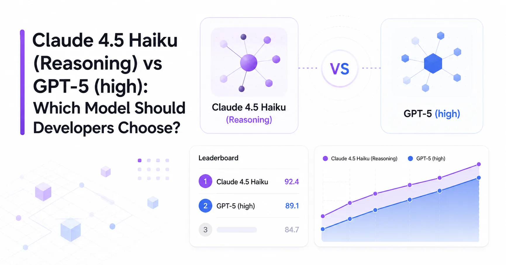 Claude 4.5 Haiku (Reasoning) vs GPT-5 (high): Which Model Should Developers Choose?