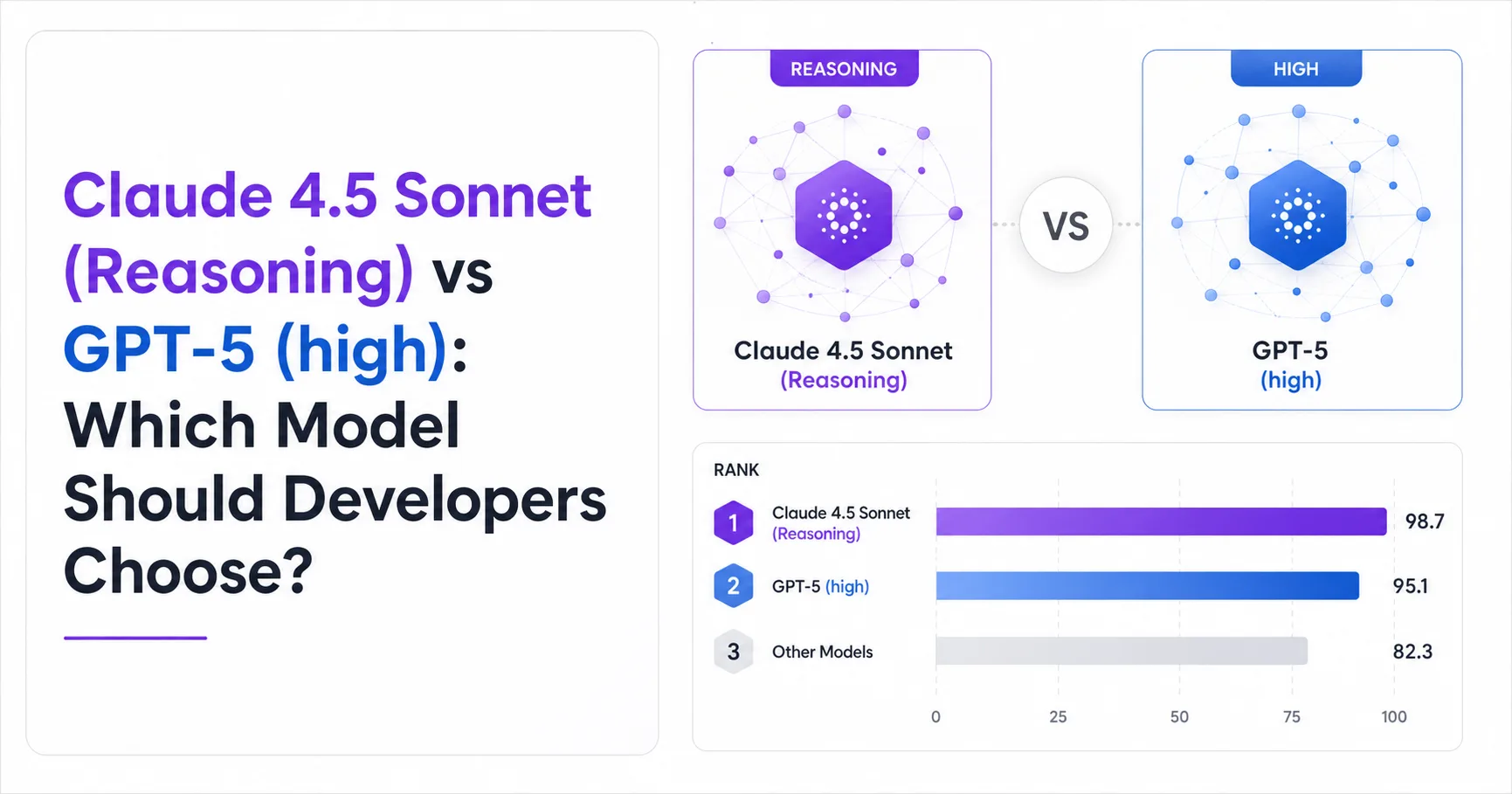 Claude 4.5 Sonnet (Reasoning) vs GPT-5 (high): Which Model Should Developers Choose?