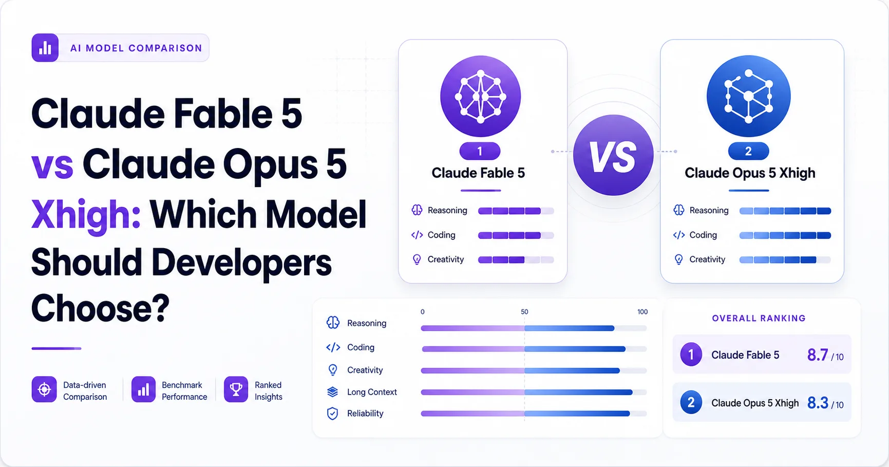 Claude Fable 5 vs Claude Opus 5 Xhigh: Which Model Should Developers Choose?