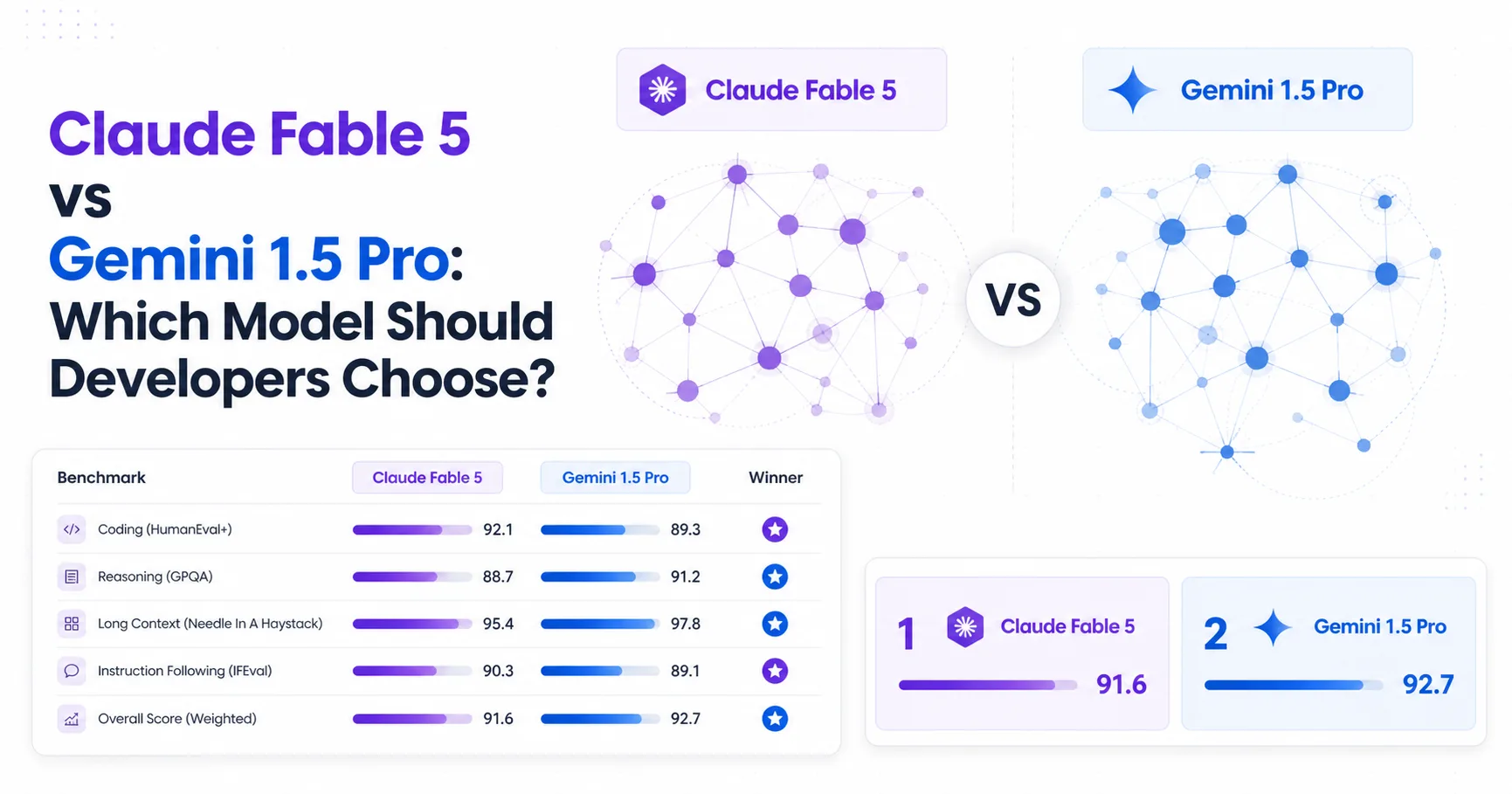 Claude Fable 5 vs Gemini 1.5 Pro: Which Model Should Developers Choose?