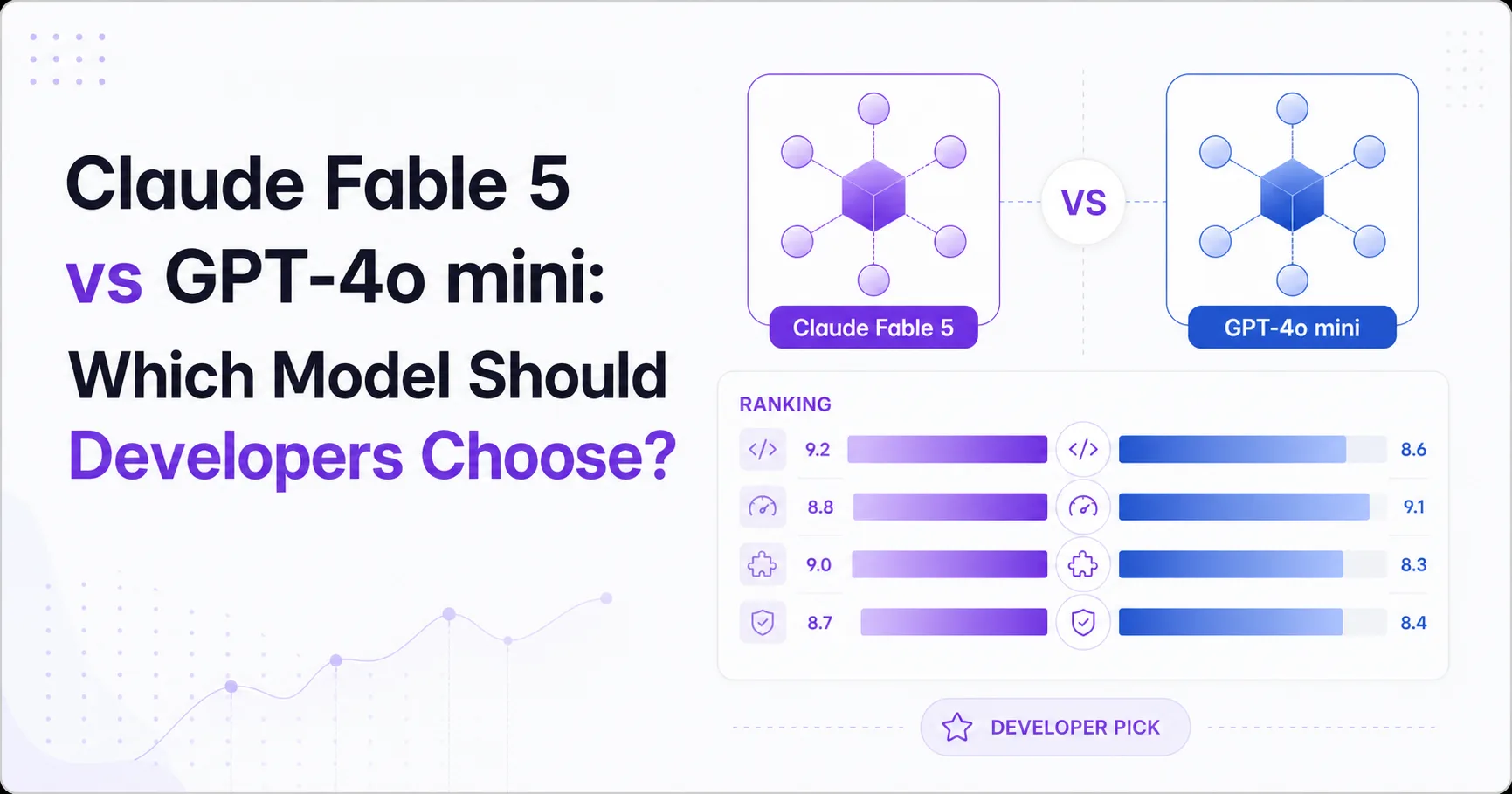 Claude Fable 5 vs GPT-4o mini: Which Model Should Developers Choose?
