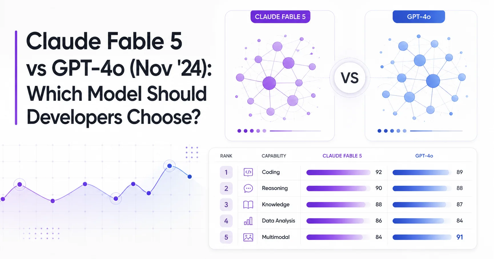 Claude Fable 5 vs GPT-4o (Nov '24): Which Model Should Developers Choose?