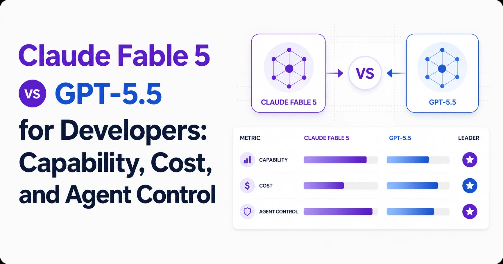 Claude Fable 5 vs GPT-5.5 for Developers: Capability, Cost, and Agent Control