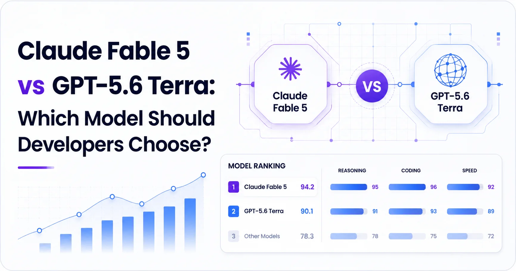 Claude Fable 5 vs GPT-5.6 Terra: Which Model Should Developers Choose?