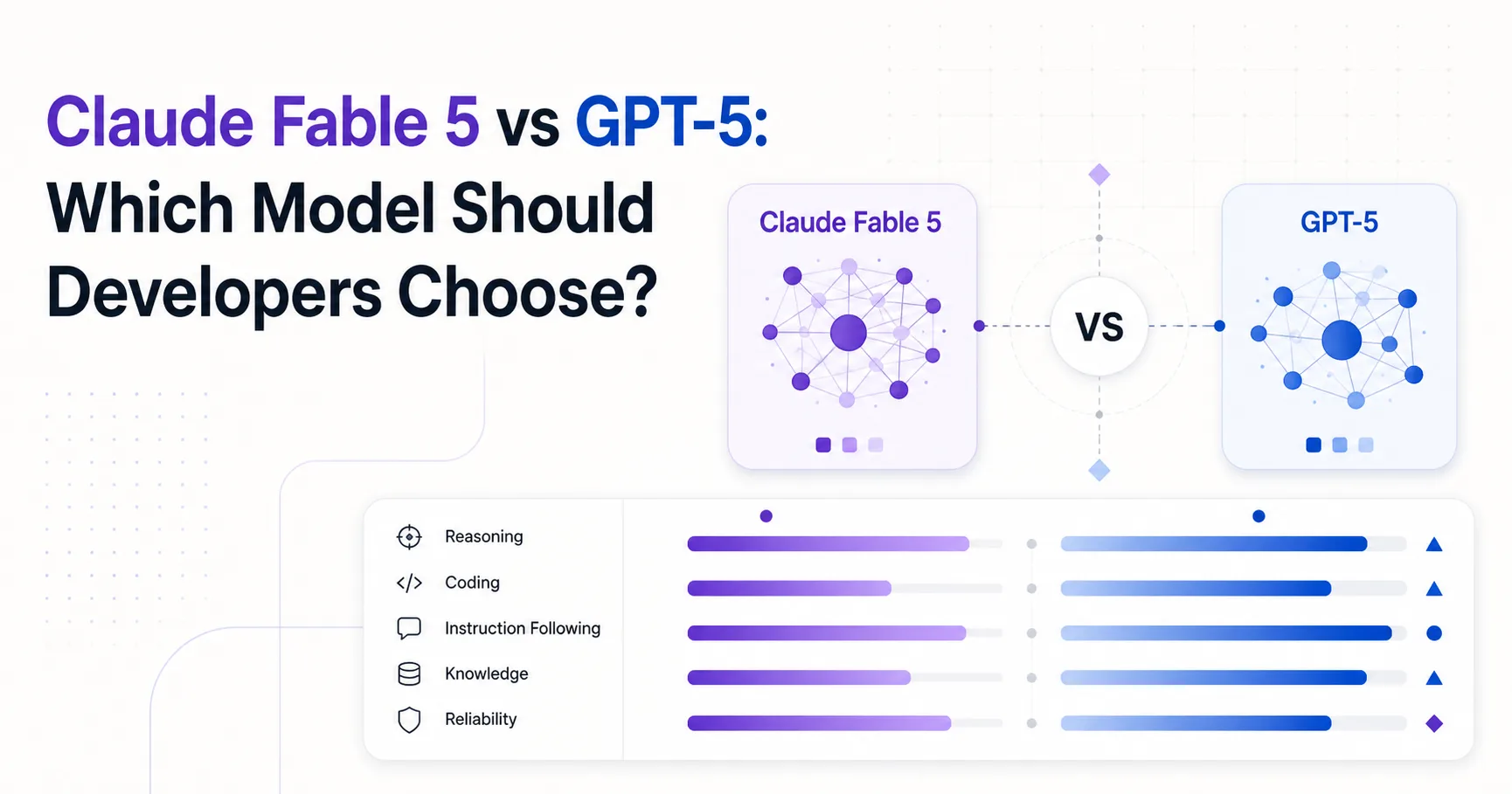 Claude Fable 5 vs GPT-5: Which Model Should Developers Choose?