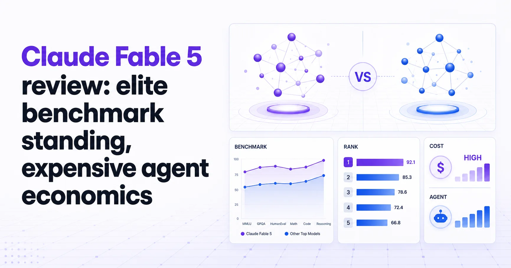 Claude Fable 5 review: elite benchmark standing, expensive agent economics