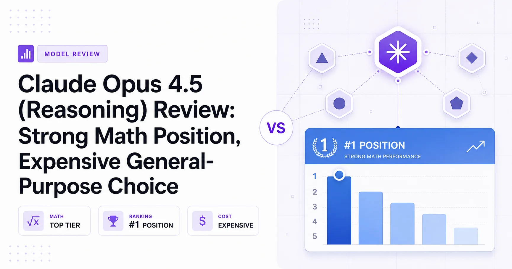 Claude Opus 4.5 (Reasoning) Review: Strong Math Position, Expensive General-Purpose Choice