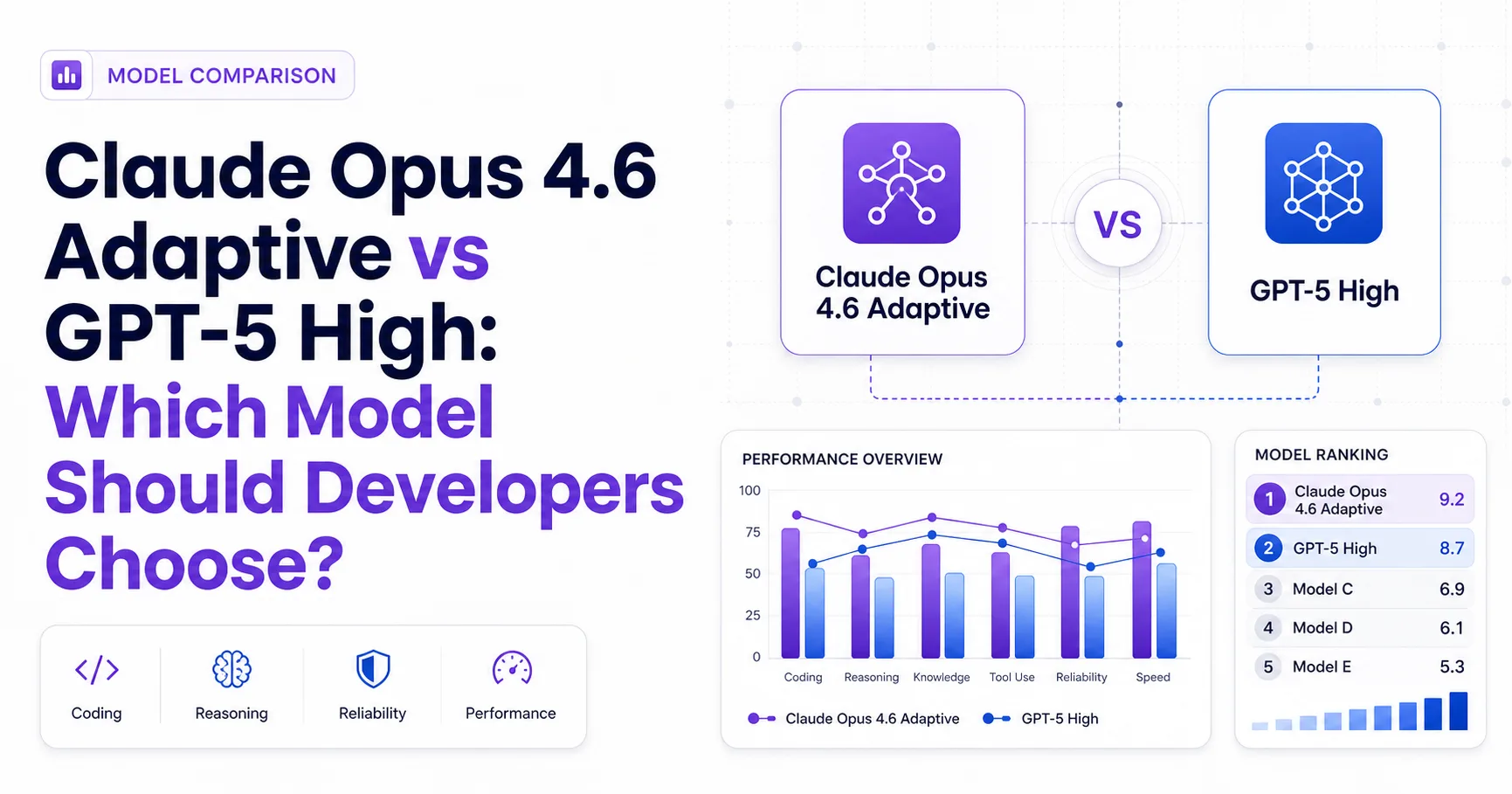 Claude Opus 4.6 Adaptive vs GPT-5 High: Which Model Should Developers Choose?