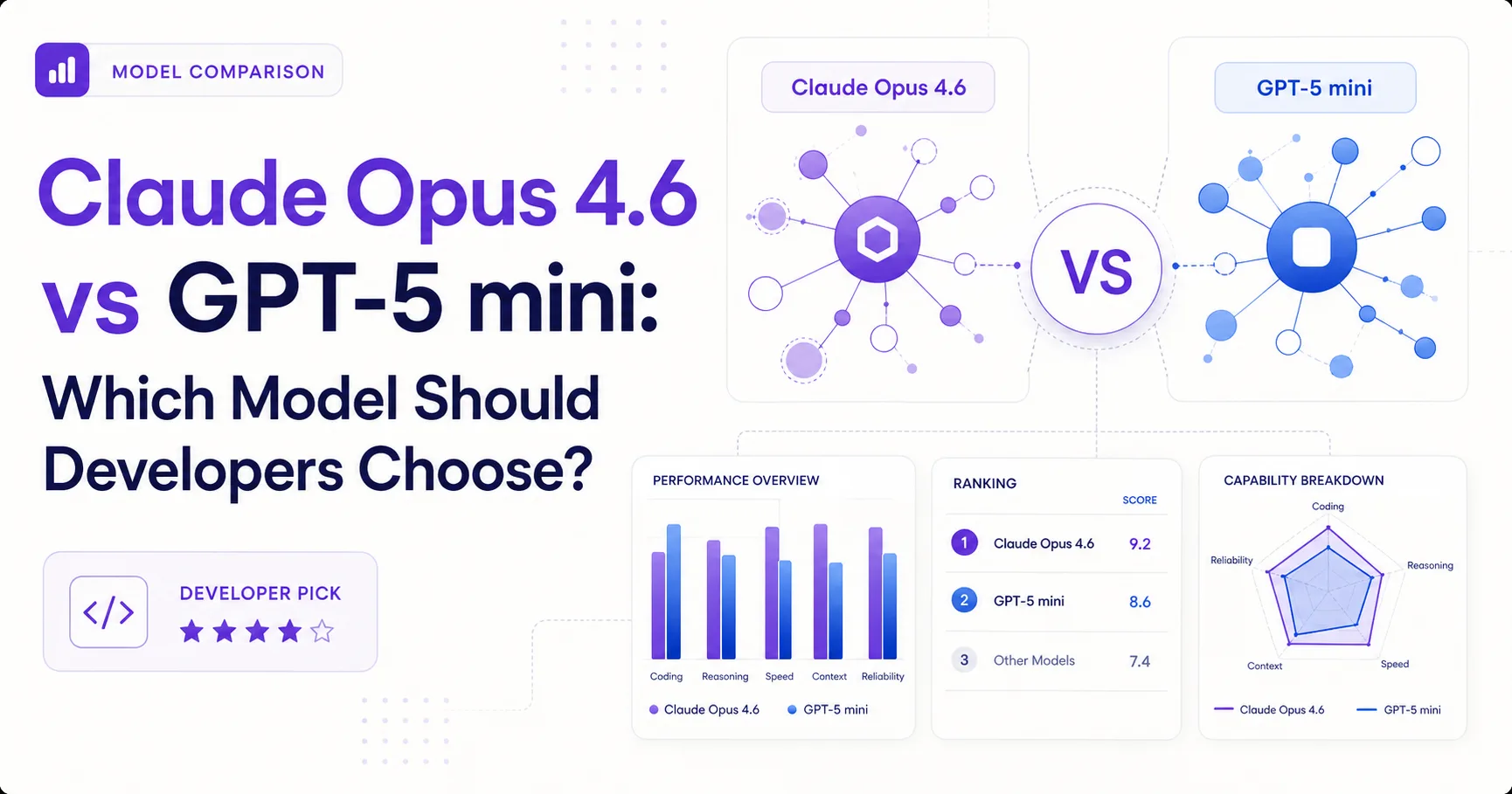 Claude Opus 4.6 vs GPT-5 mini: Which Model Should Developers Choose?