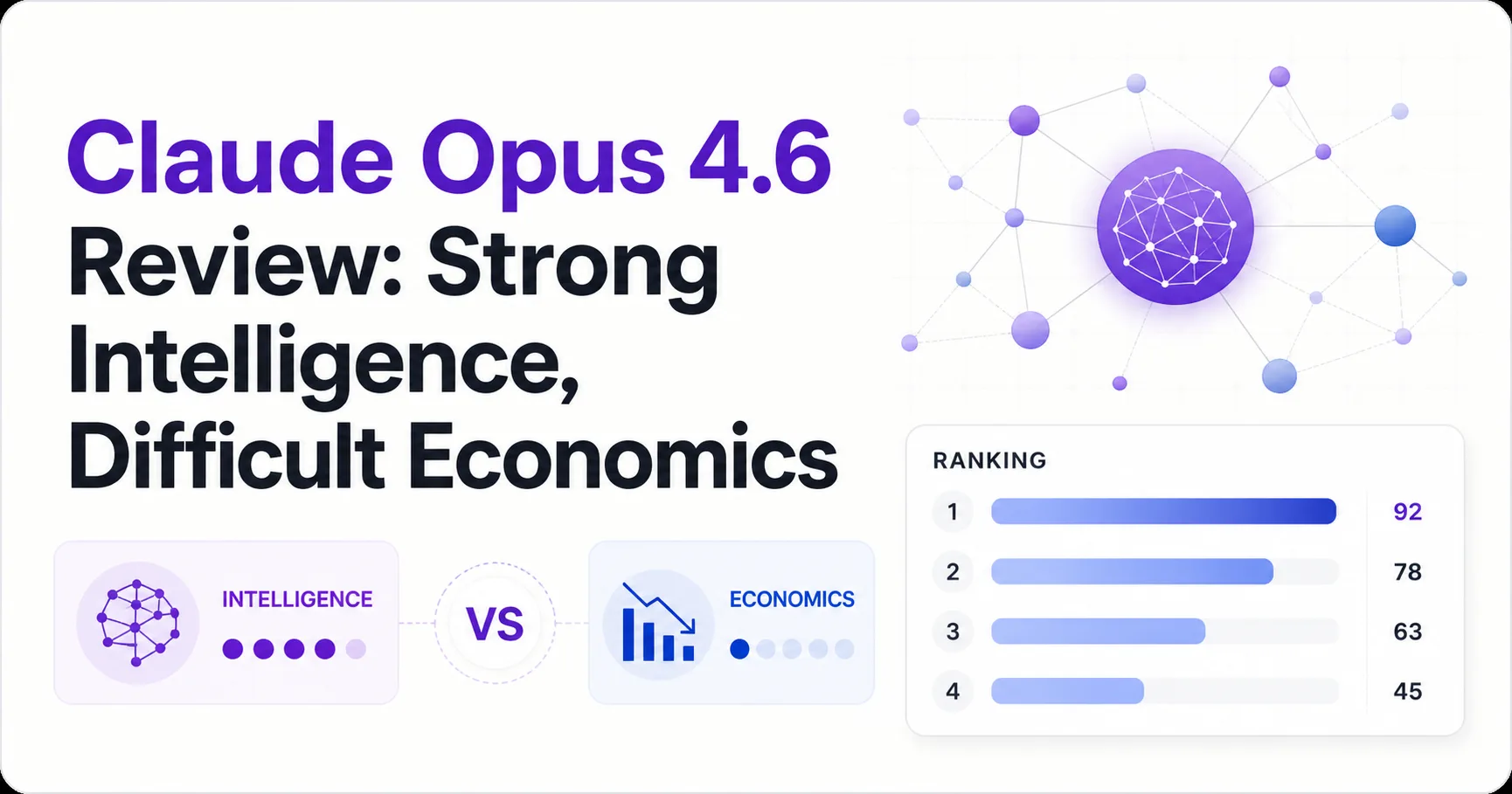 Claude Opus 4.6 Review: Strong Intelligence, Difficult Economics