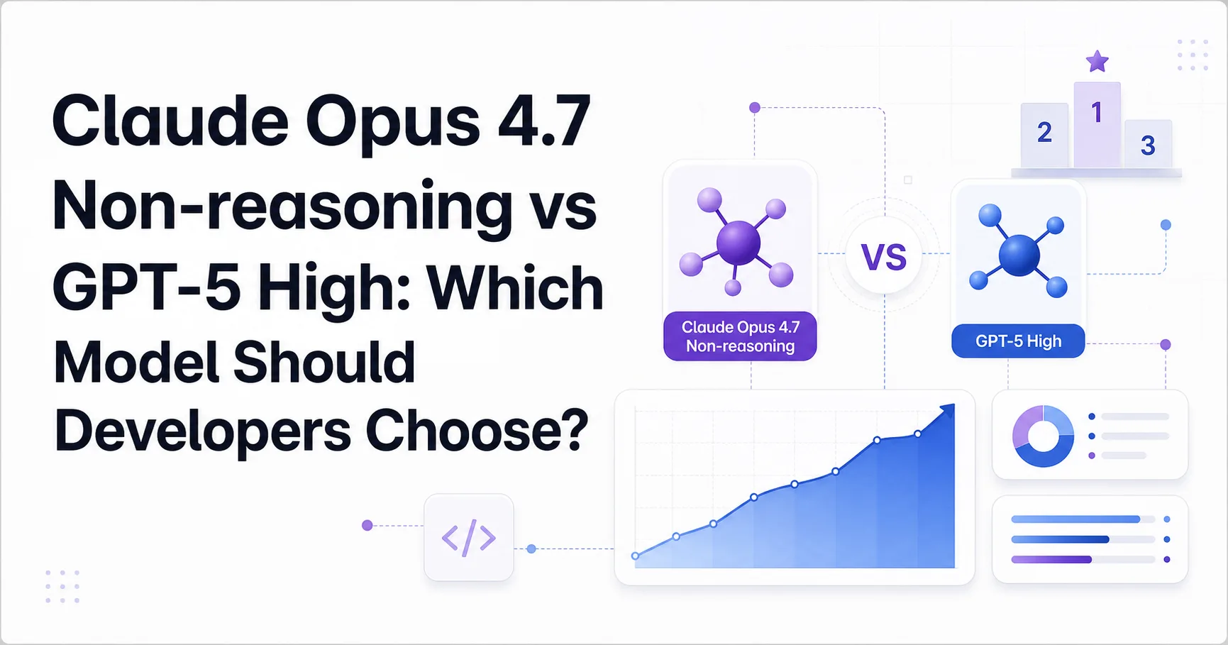 Claude Opus 4.7 Non-reasoning vs GPT-5 High: Which Model Should Developers Choose?