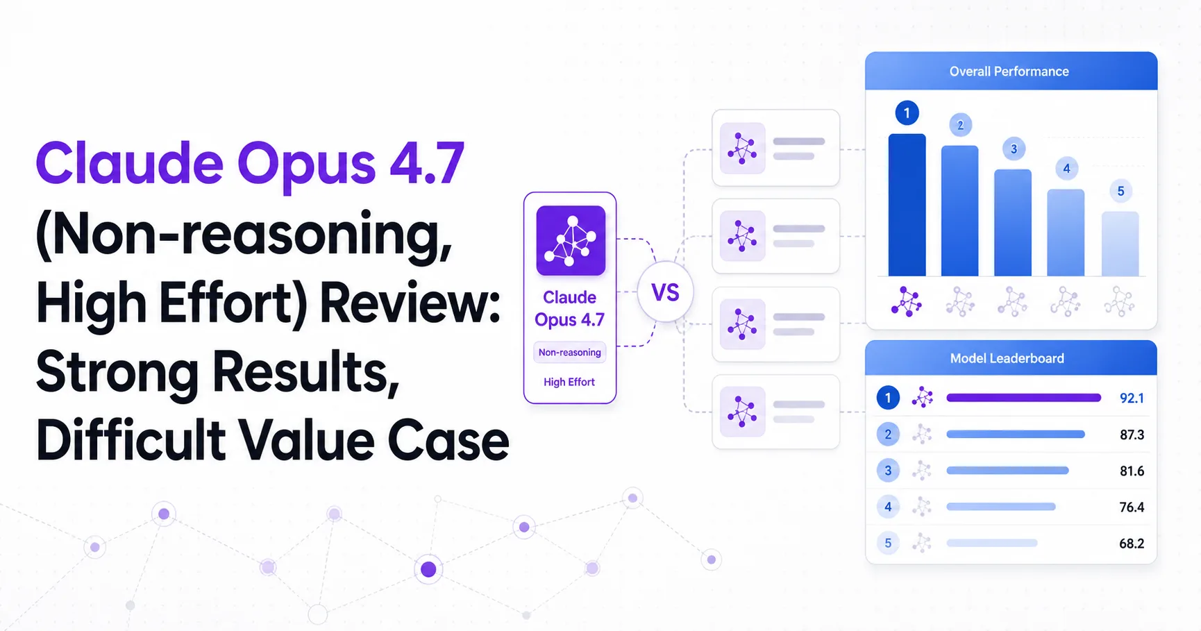 Claude Opus 4.7 (Non-reasoning, High Effort) Review: Strong Results, Difficult Value Case