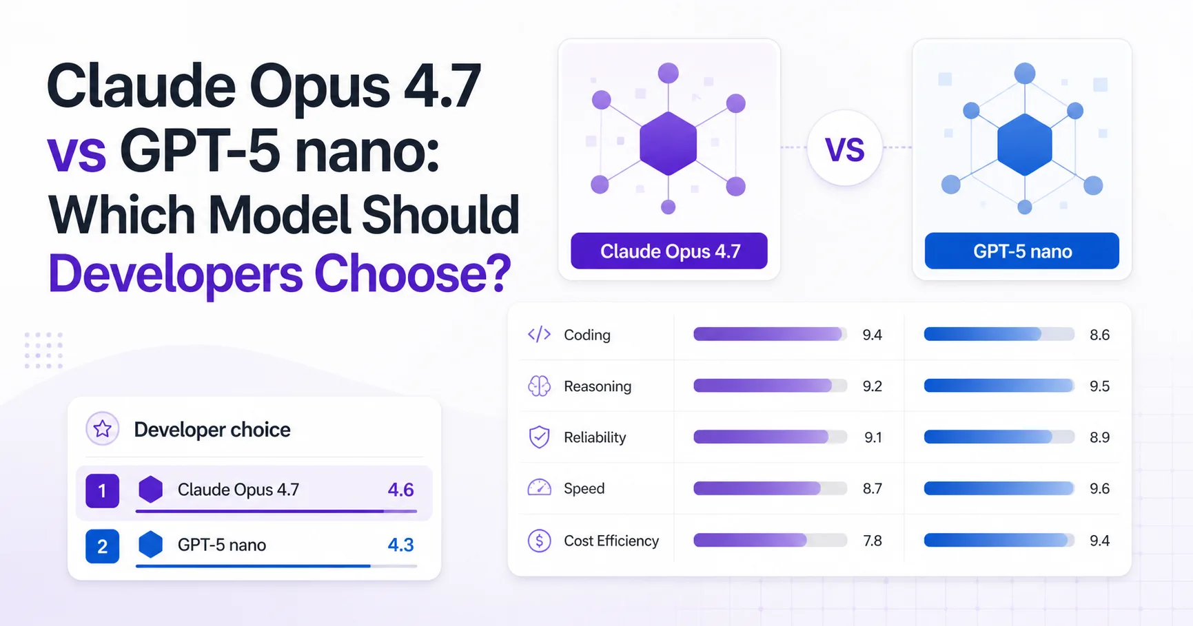 Claude Opus 4.7 vs GPT-5 nano: Which Model Should Developers Choose?