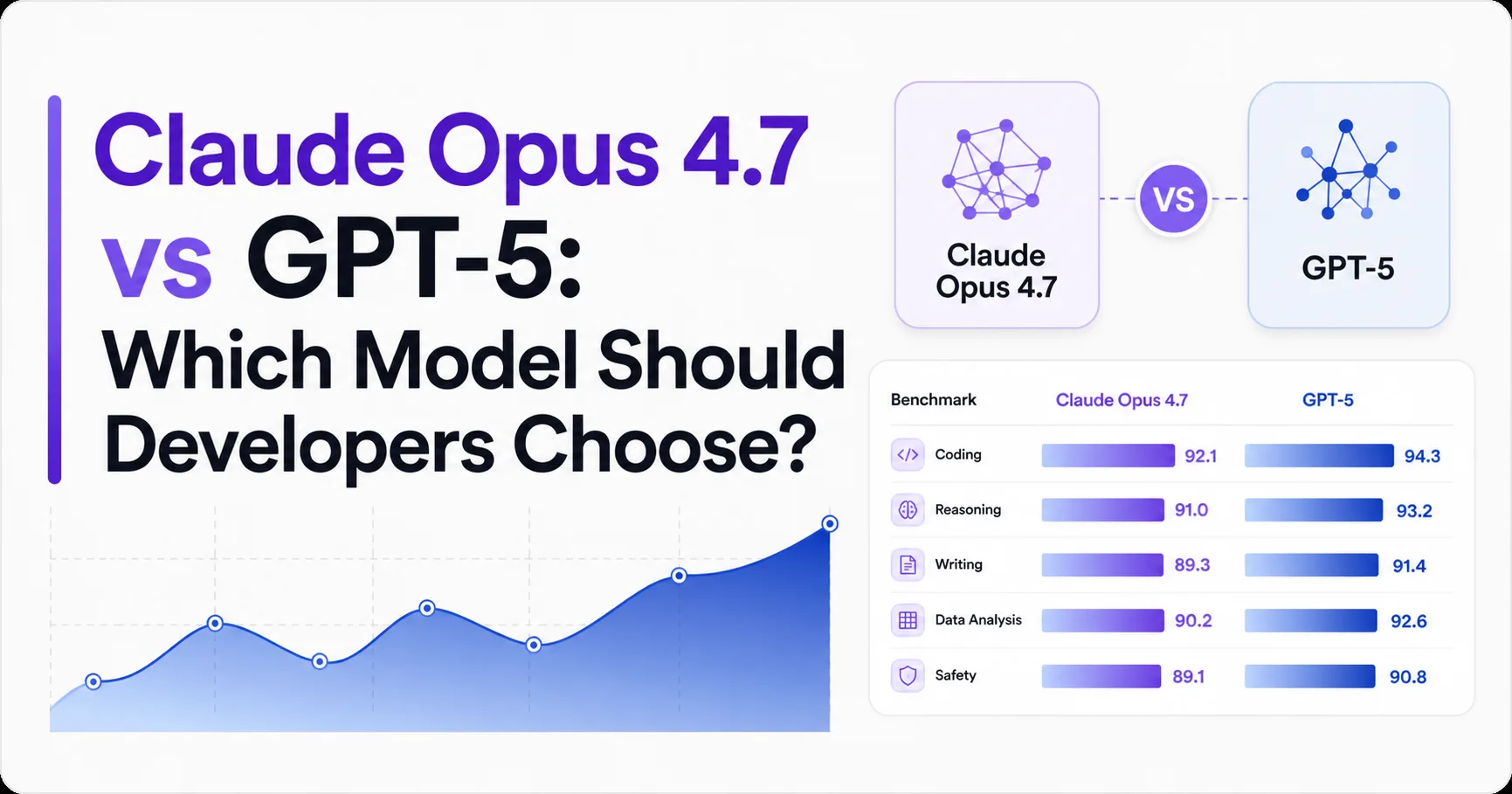 Claude Opus 4.7 vs GPT-5: Which Model Should Developers Choose?