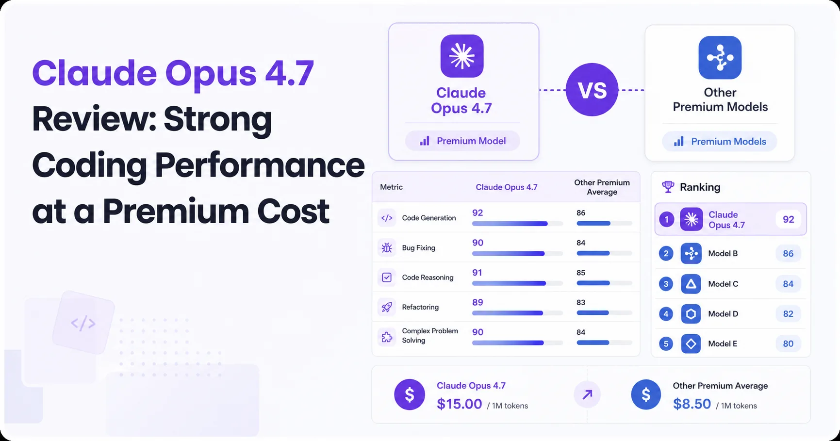 Claude Opus 4.7 Review: Strong Coding Performance at a Premium Cost
