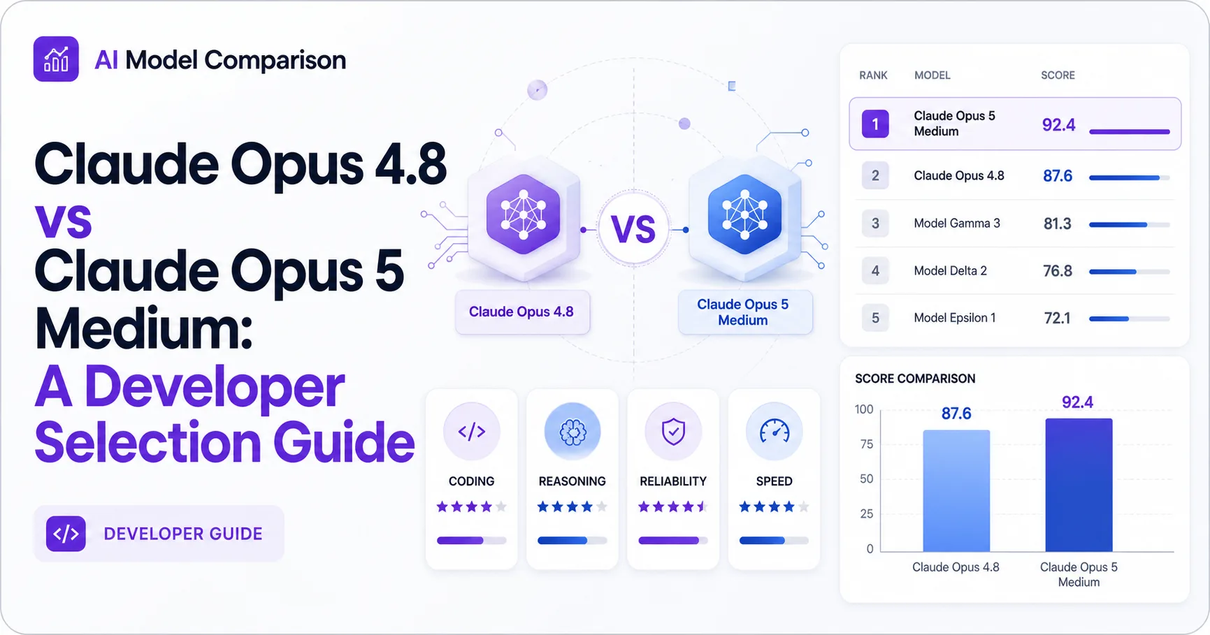 Claude Opus 4.8 vs Claude Opus 5 Medium: A Developer Selection Guide