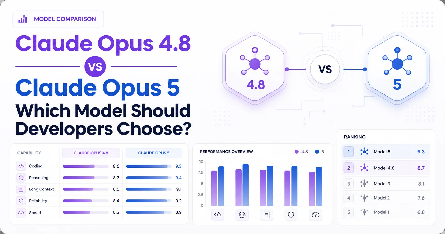 Claude Opus 4.8 vs Claude Opus 5: Which Model Should Developers Choose?