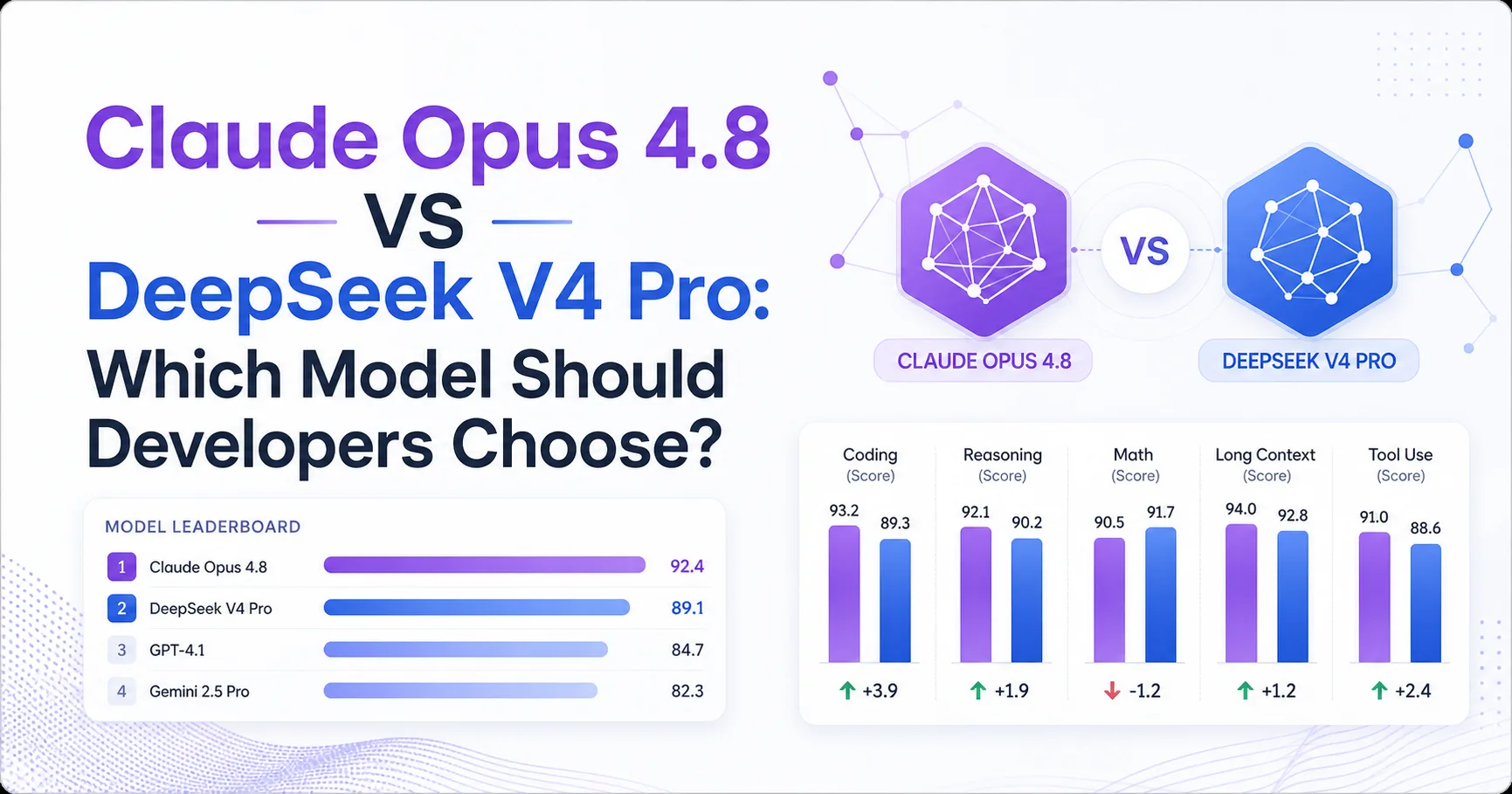 Claude Opus 4.8 vs DeepSeek V4 Pro: Which Model Should Developers Choose?
