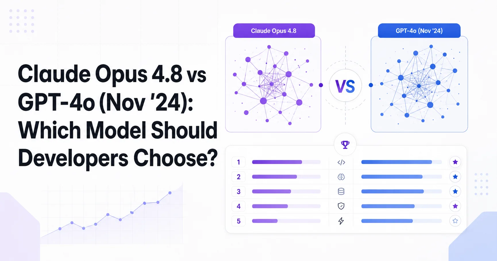Claude Opus 4.8 vs GPT-4o (Nov '24): Which Model Should Developers Choose?