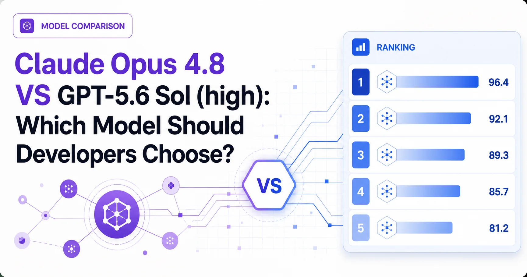 Claude Opus 4.8 vs GPT-5.6 Sol (high): Which Model Should Developers Choose?
