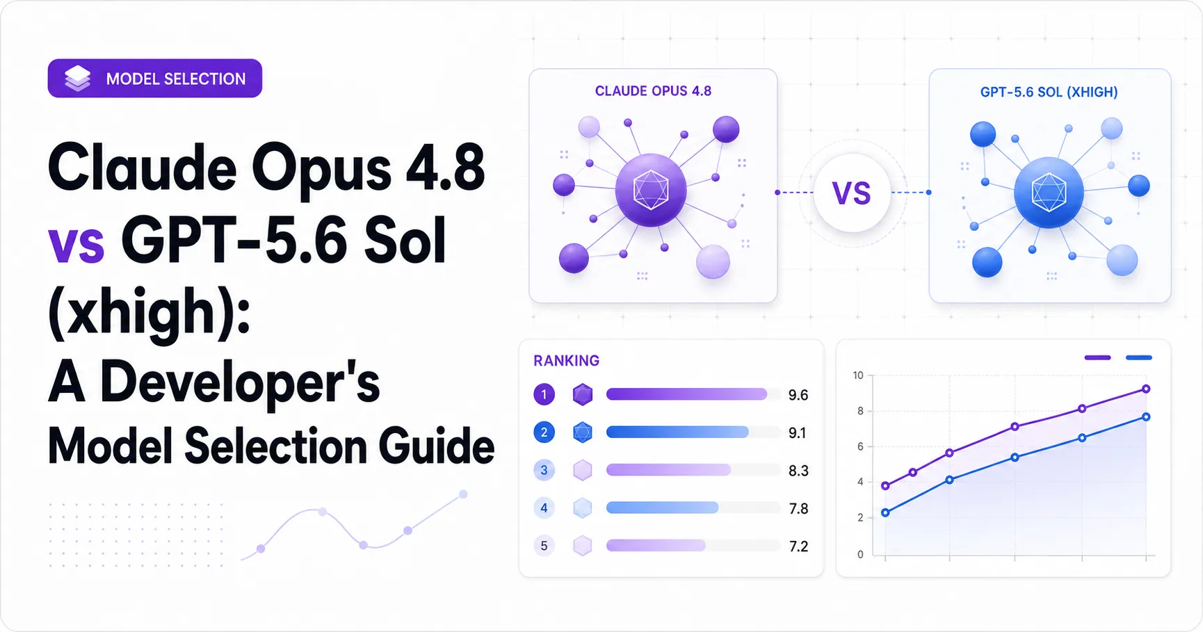 Claude Opus 4.8 vs GPT-5.6 Sol (xhigh): A Developer's Model Selection Guide