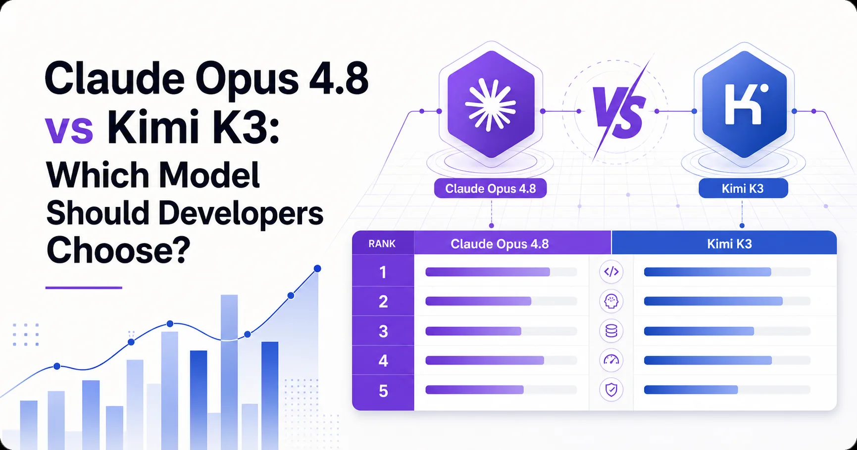 Claude Opus 4.8 vs Kimi K3: Which Model Should Developers Choose?