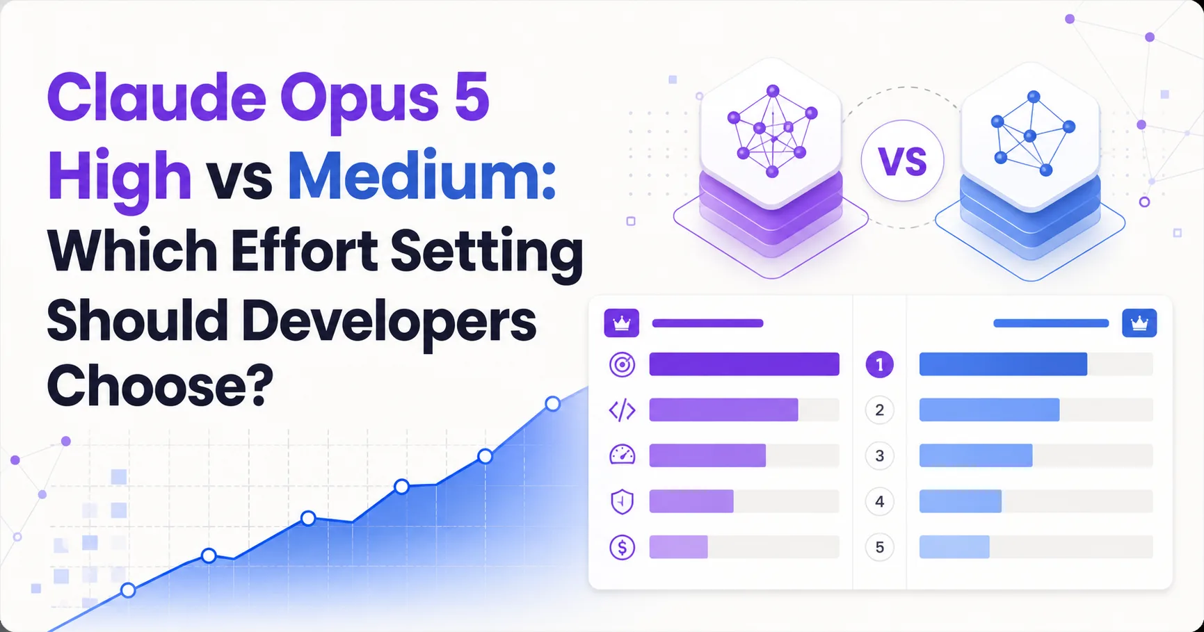 Claude Opus 5 High vs Medium: Which Effort Setting Should Developers Choose?