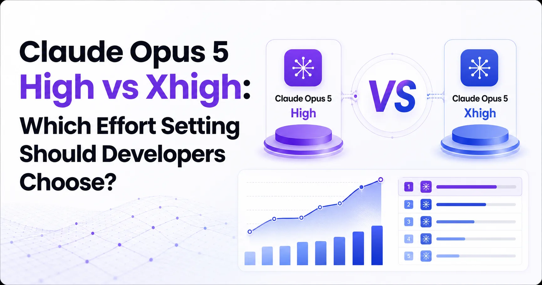Claude Opus 5 High vs Xhigh: Which Effort Setting Should Developers Choose?