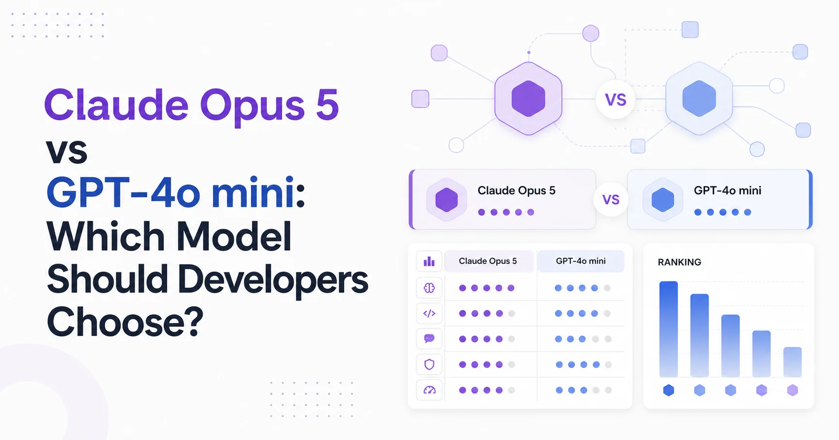 Claude Opus 5 vs GPT-4o mini: Which Model Should Developers Choose?