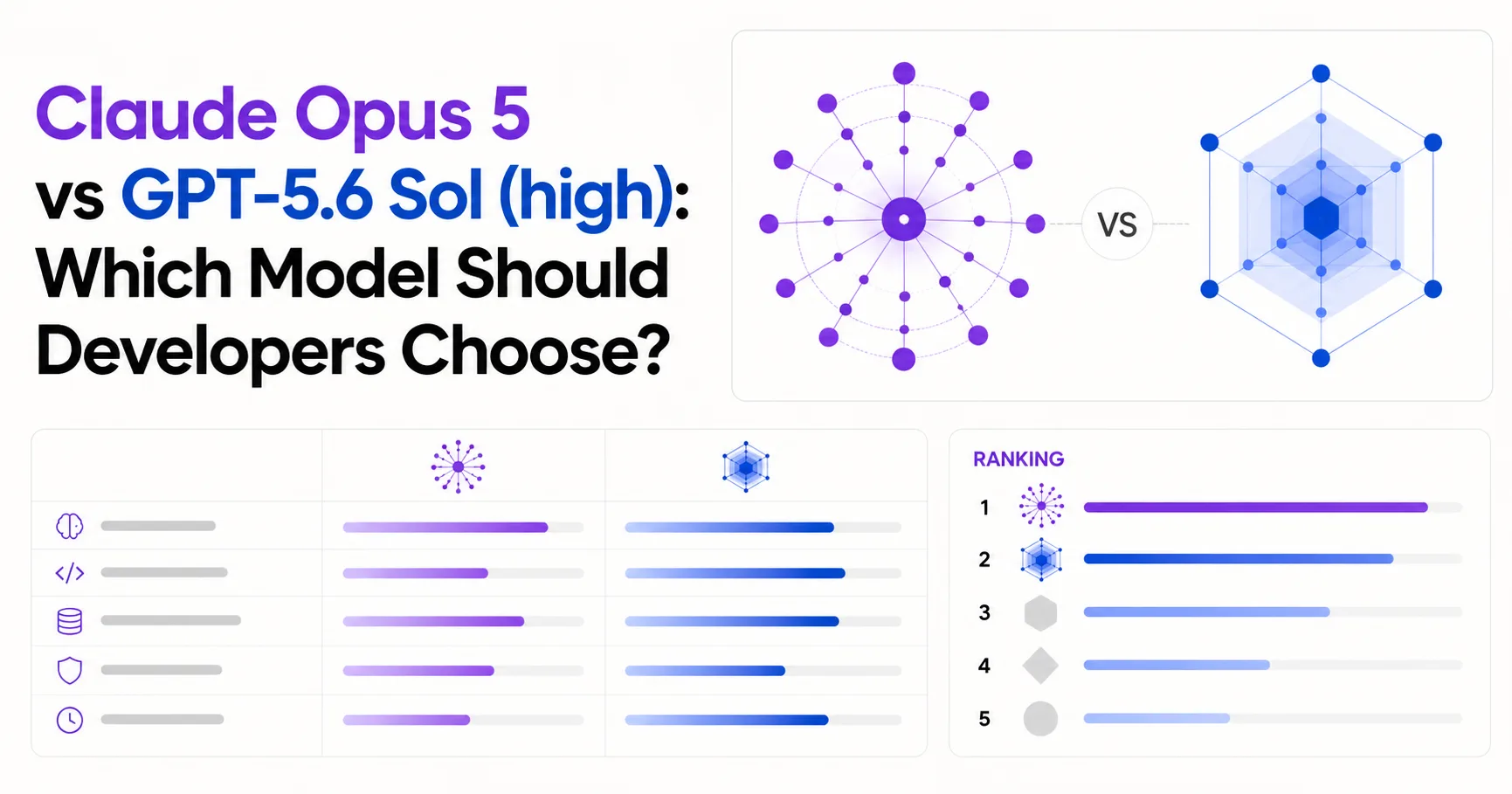 Claude Opus 5 vs GPT-5.6 Sol (high): Which Model Should Developers Choose?
