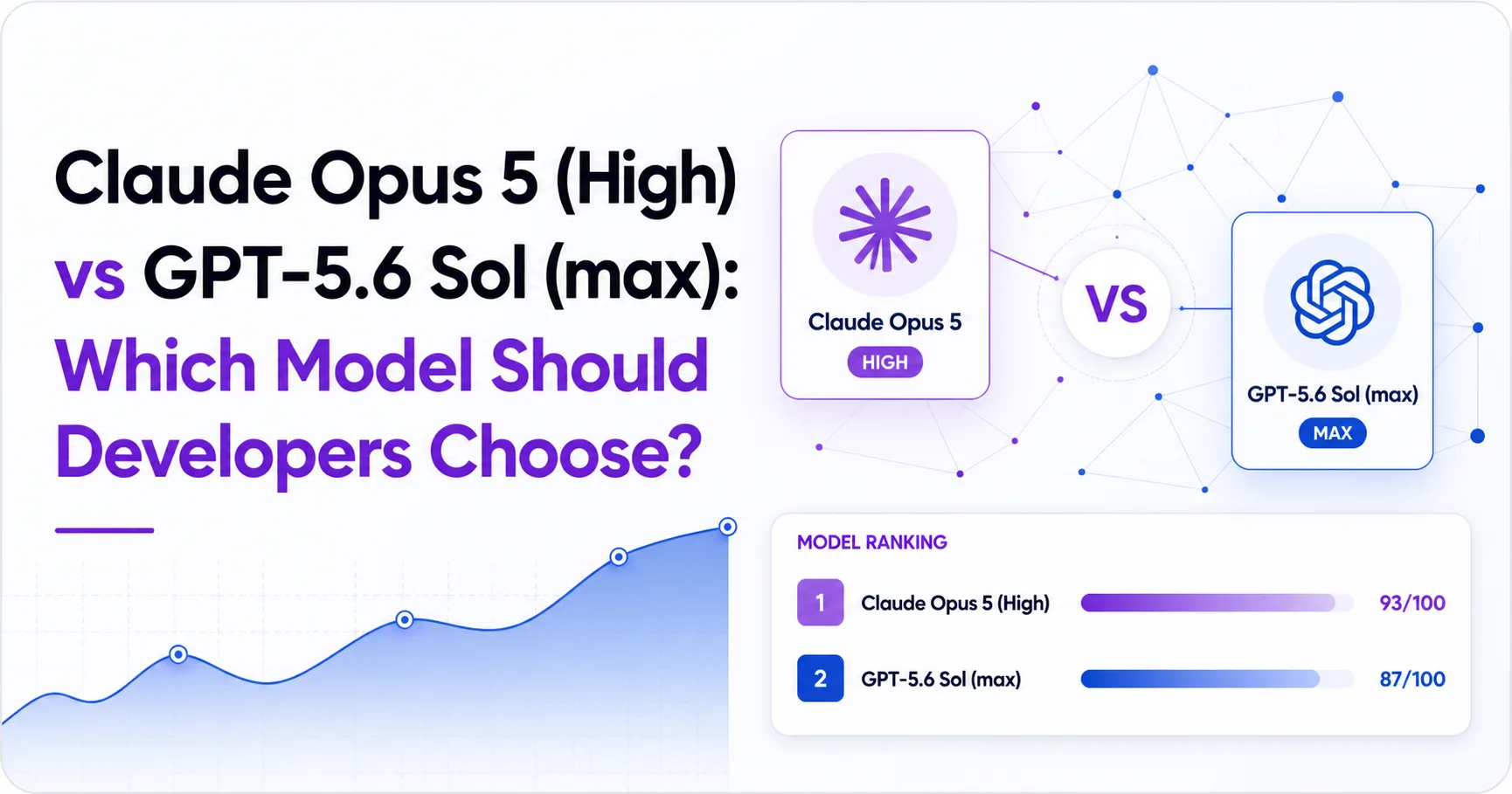 Claude Opus 5 (High) vs GPT-5.6 Sol (max): Which Model Should Developers Choose?
