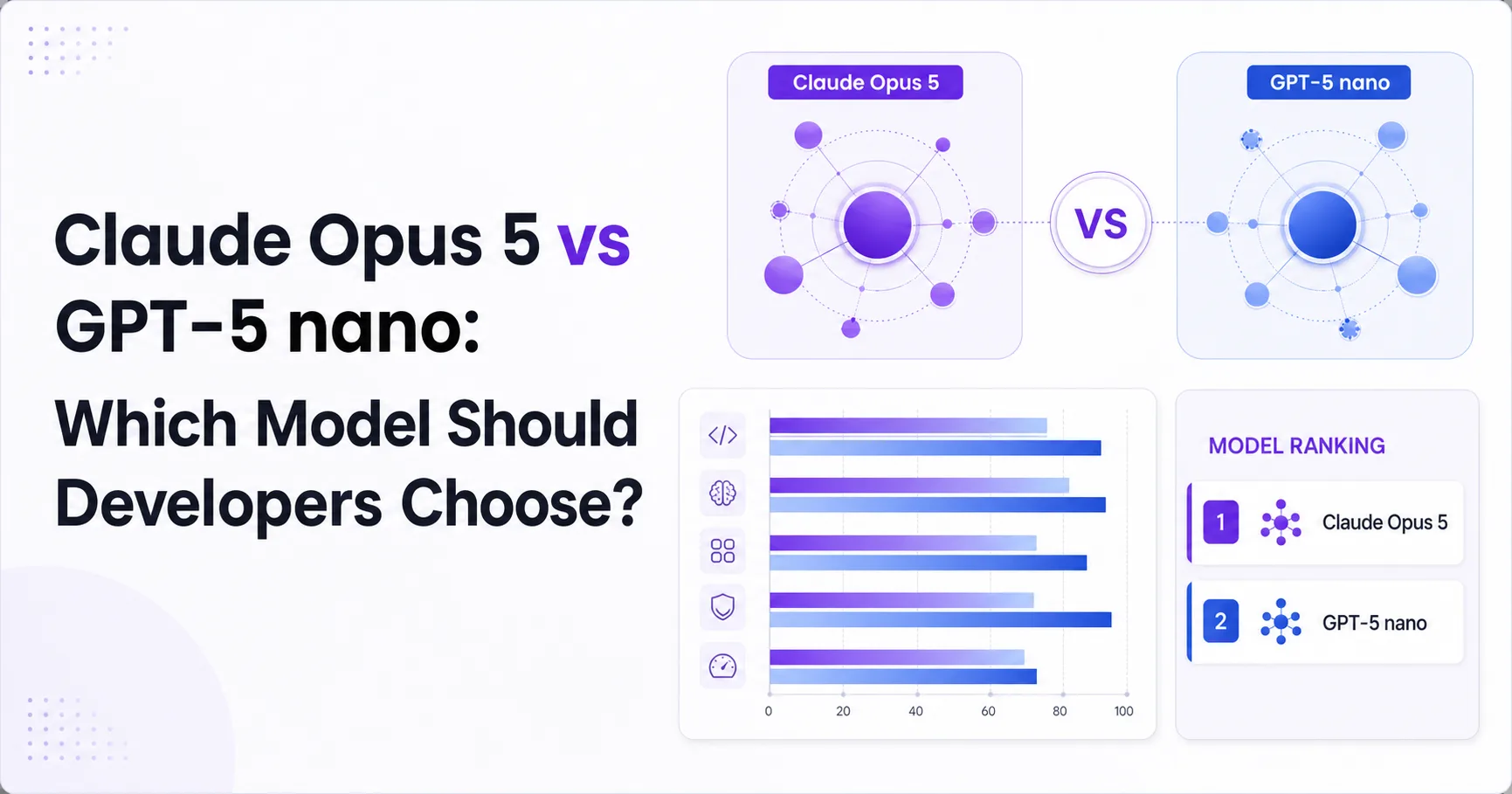Claude Opus 5 vs GPT-5 nano: Which Model Should Developers Choose?