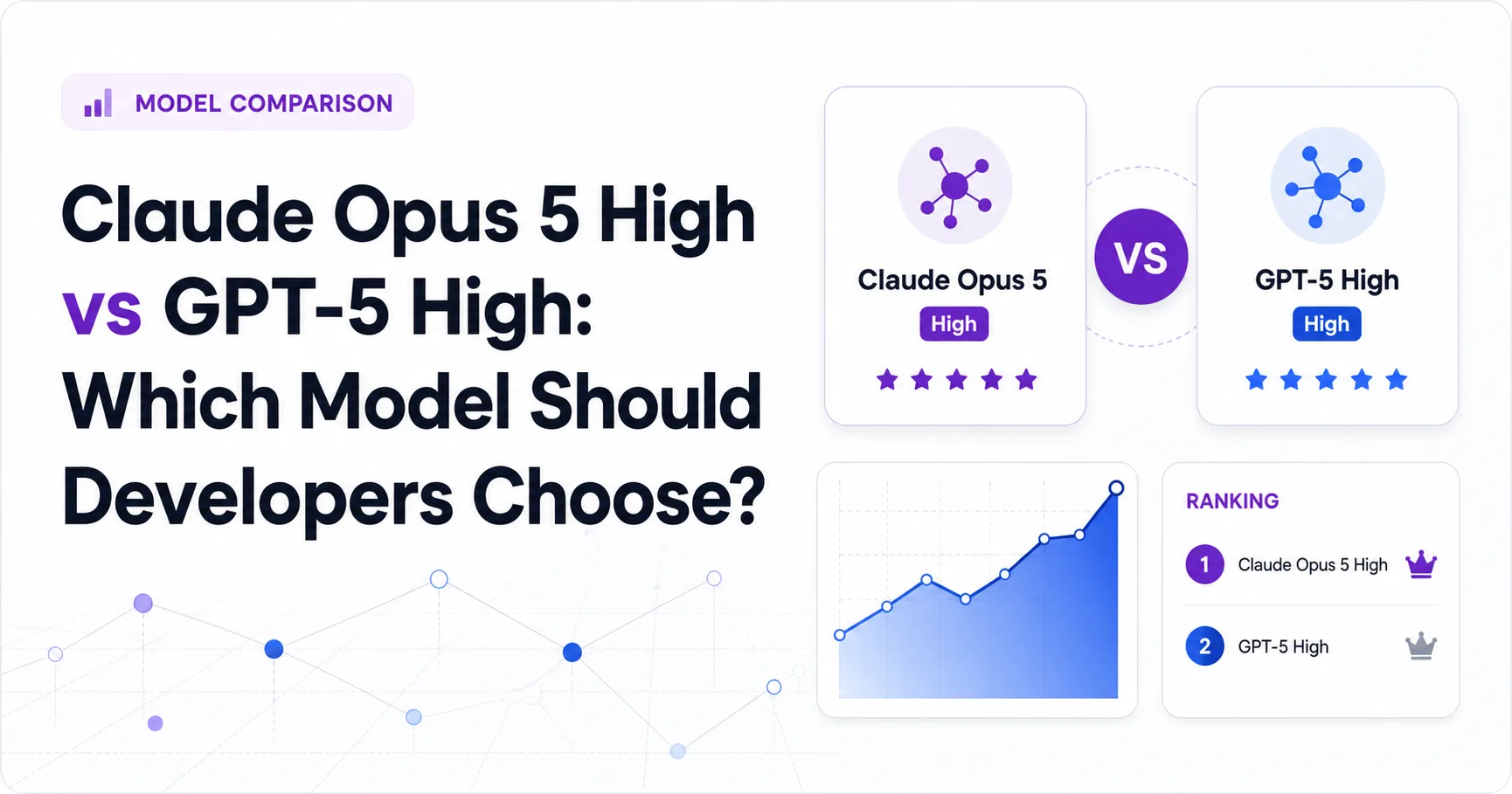 Claude Opus 5 High vs GPT-5 High: Which Model Should Developers Choose?