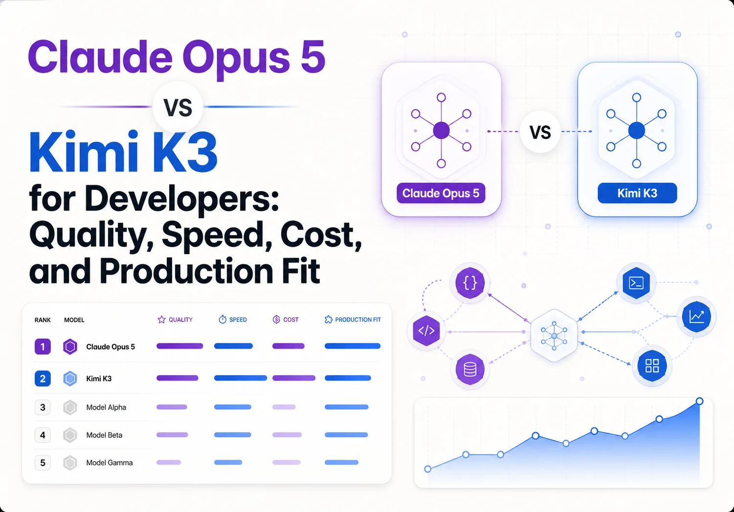 Claude Opus 5 vs Kimi K3 for Developers: Quality, Speed, Cost, and Production Fit