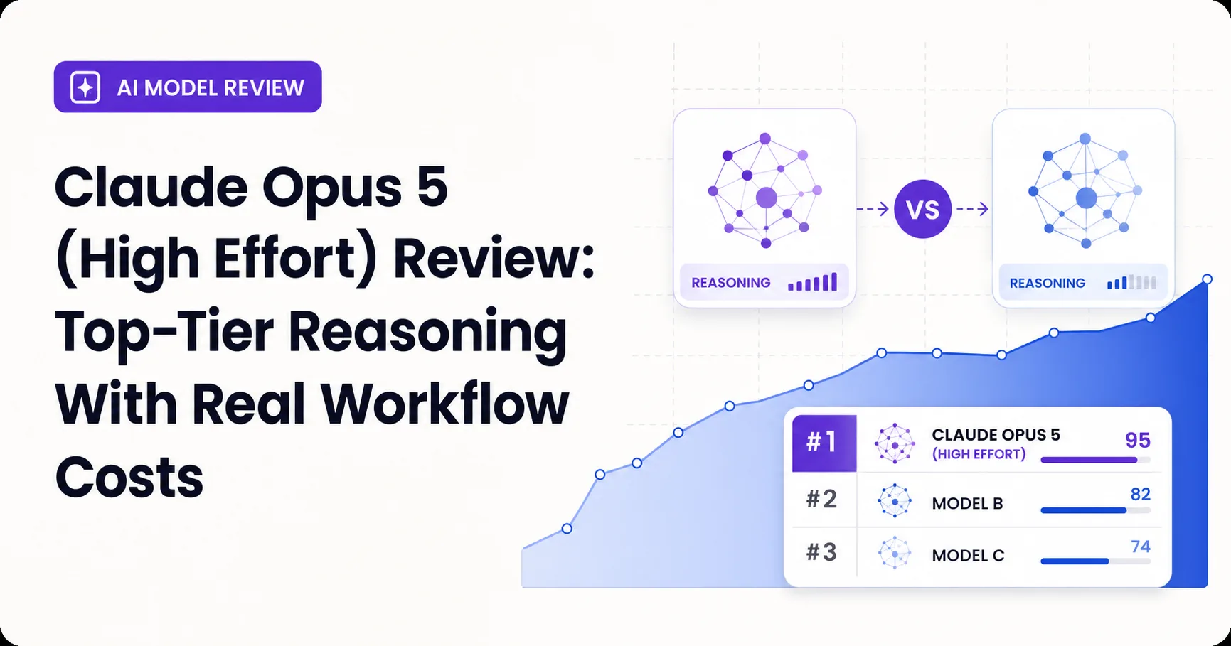 Claude Opus 5 (High Effort) Review: Top-Tier Reasoning With Real Workflow Costs