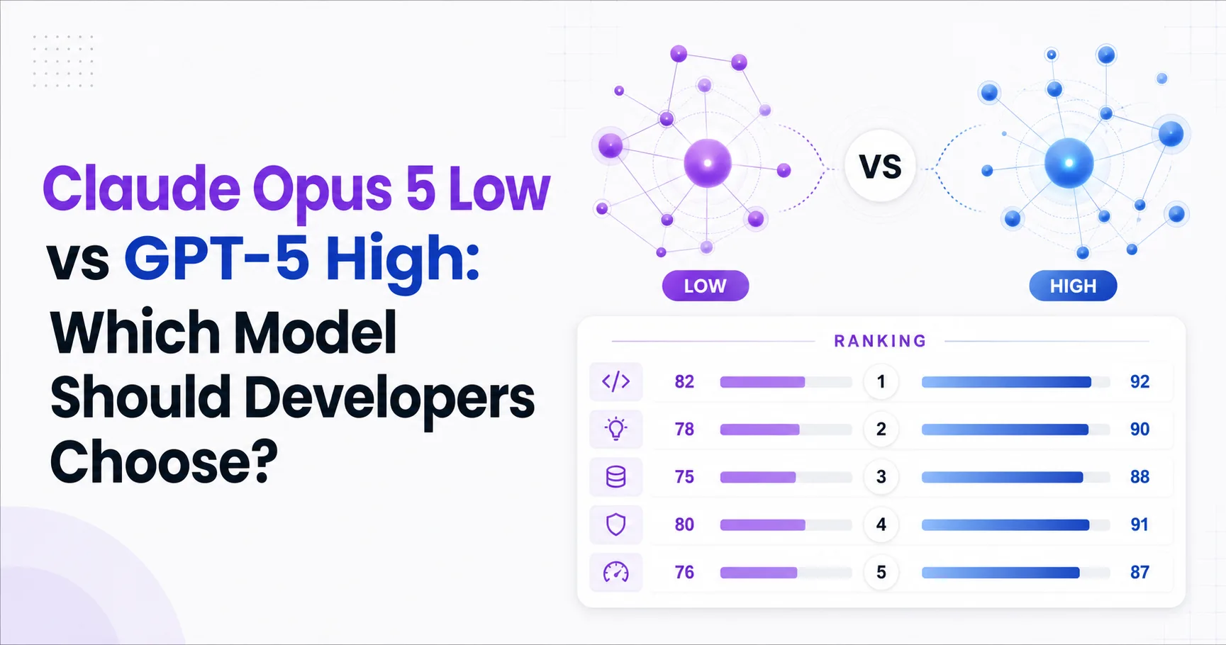 Claude Opus 5 Low vs GPT-5 High: Which Model Should Developers Choose?