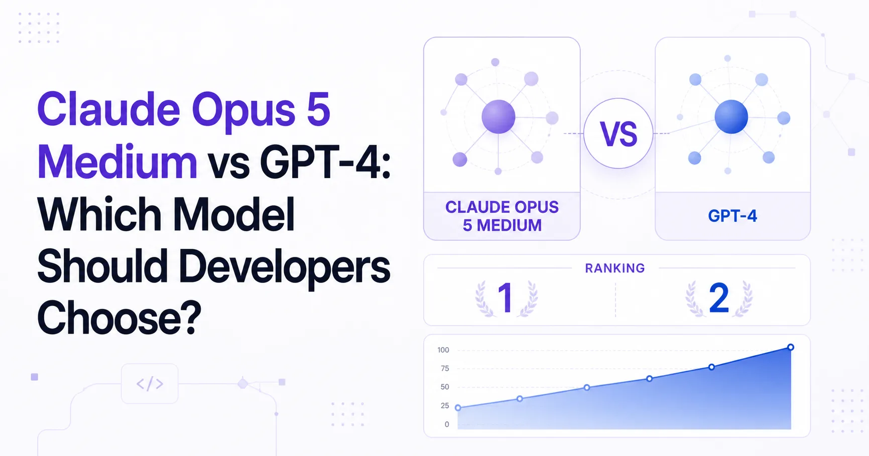Claude Opus 5 Medium vs GPT-4: Which Model Should Developers Choose?