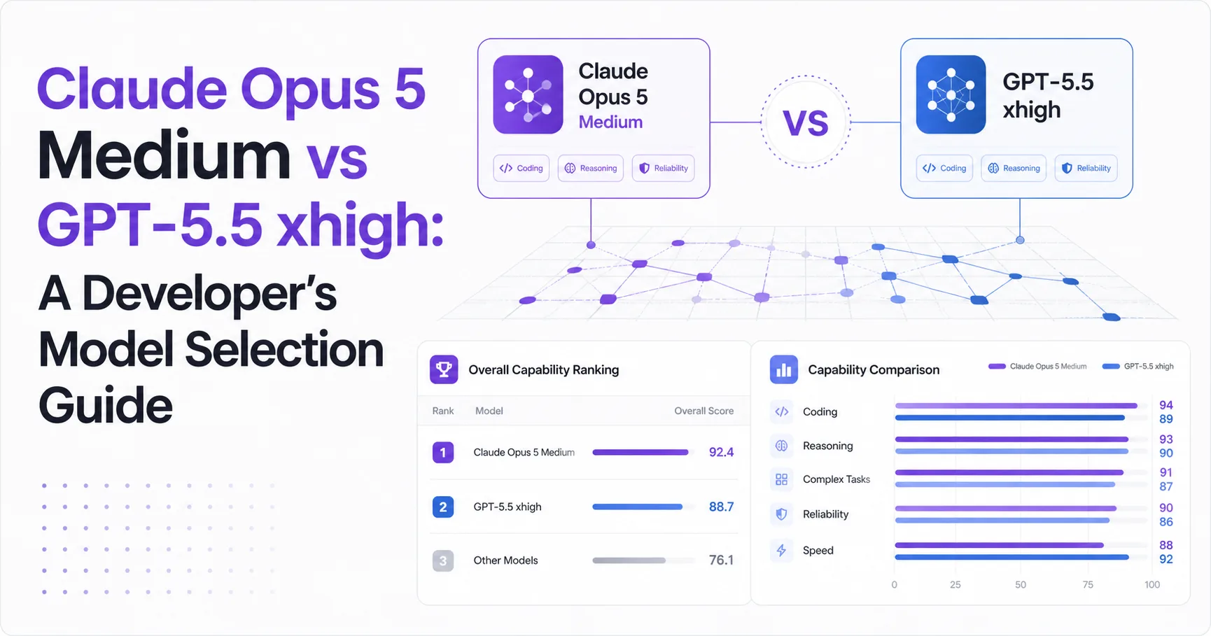 Claude Opus 5 Medium vs GPT-5.5 xhigh: A Developer's Model Selection Guide