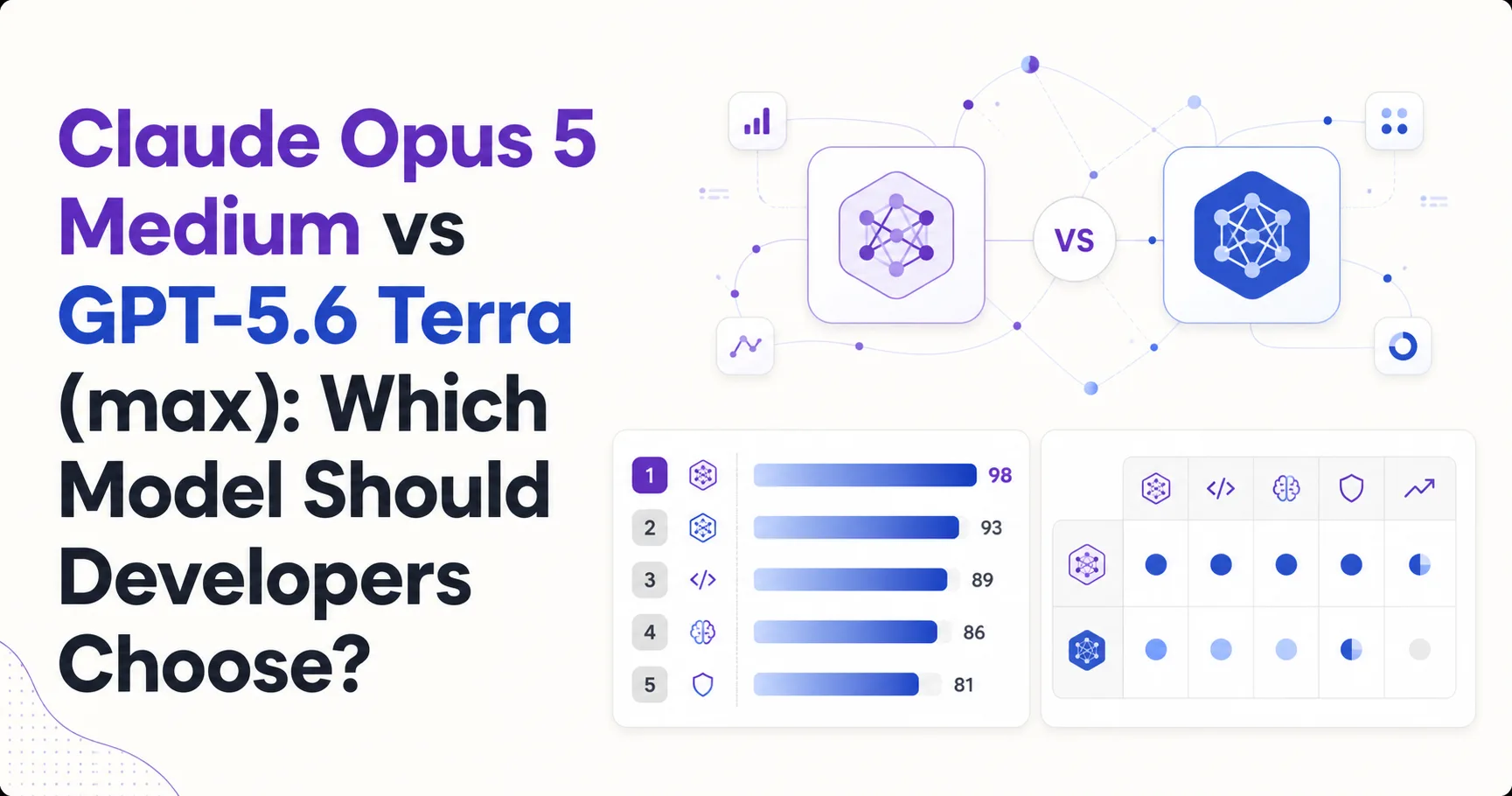 Claude Opus 5 Medium vs GPT-5.6 Terra (max): Which Model Should Developers Choose?