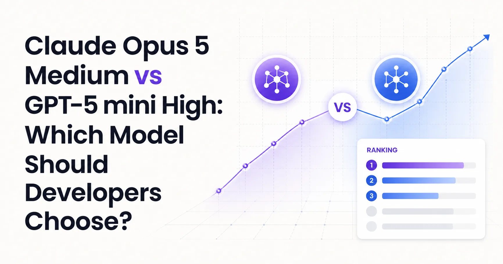 Claude Opus 5 Medium vs GPT-5 mini High: Which Model Should Developers Choose?
