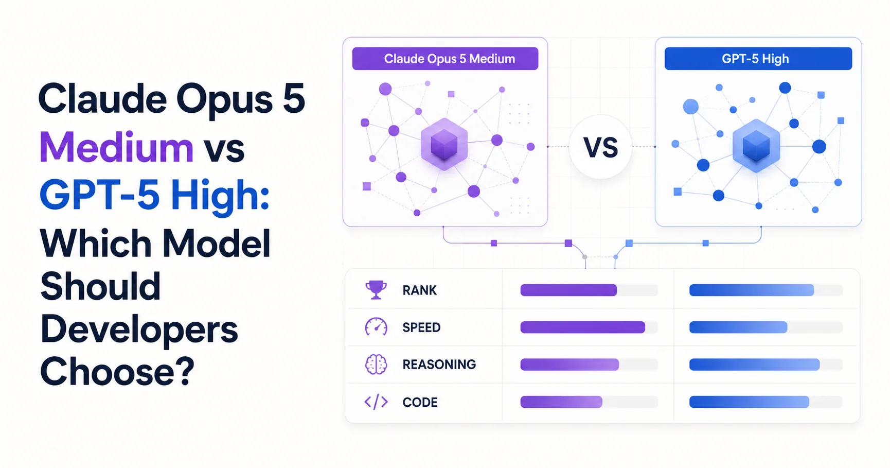 Claude Opus 5 Medium vs GPT-5 High: Which Model Should Developers Choose?