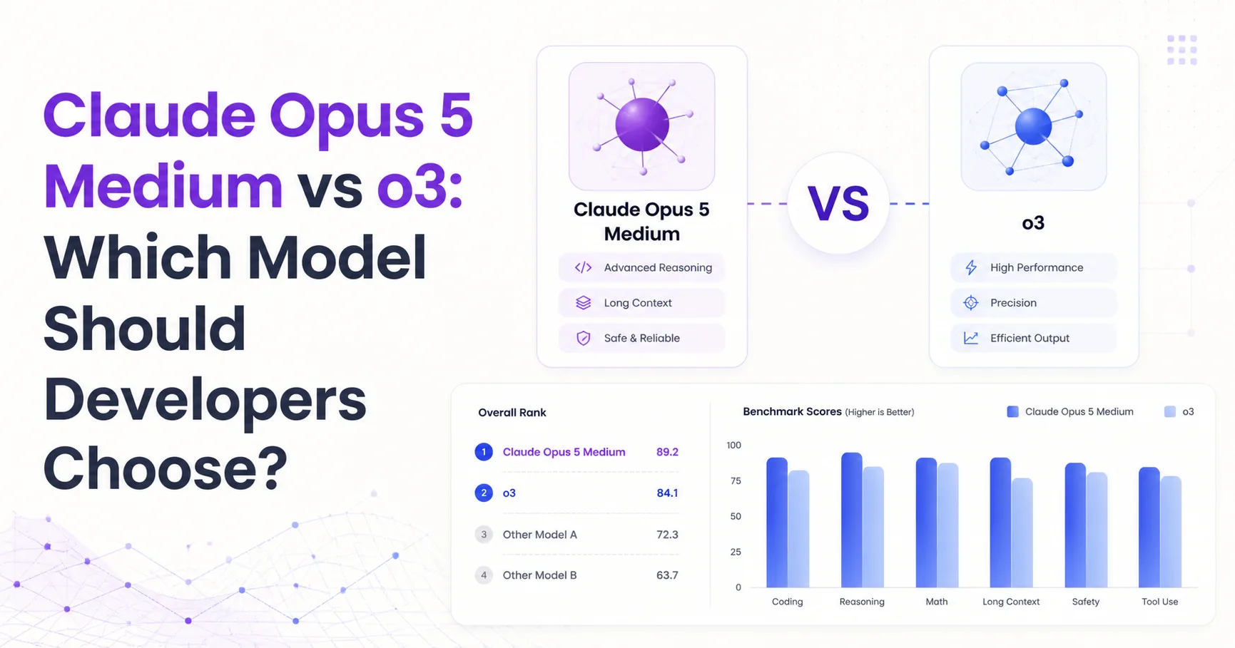 Claude Opus 5 Medium vs o3: Which Model Should Developers Choose?