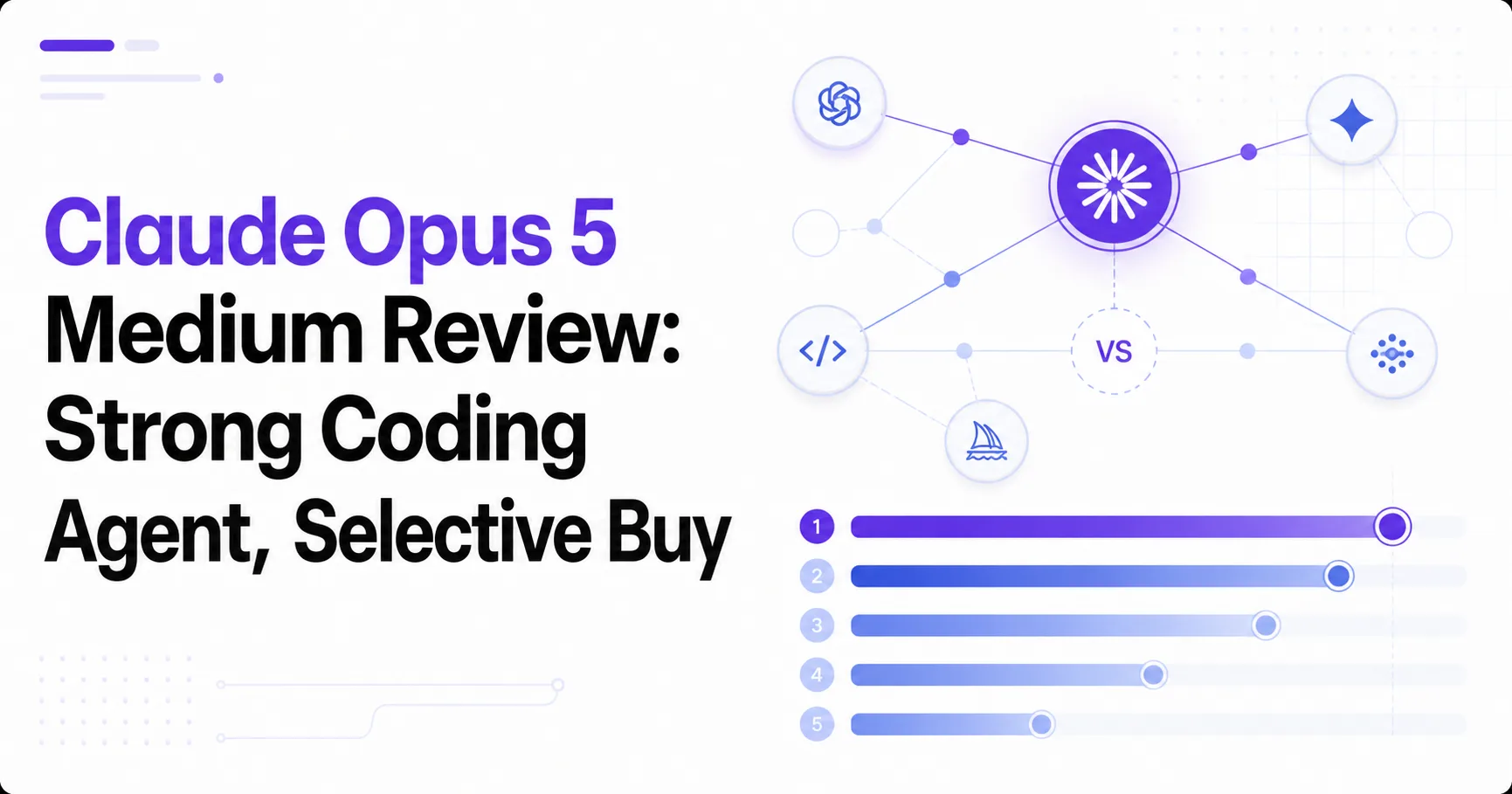 Claude Opus 5 Medium Review: Strong Coding Agent, Selective Buy