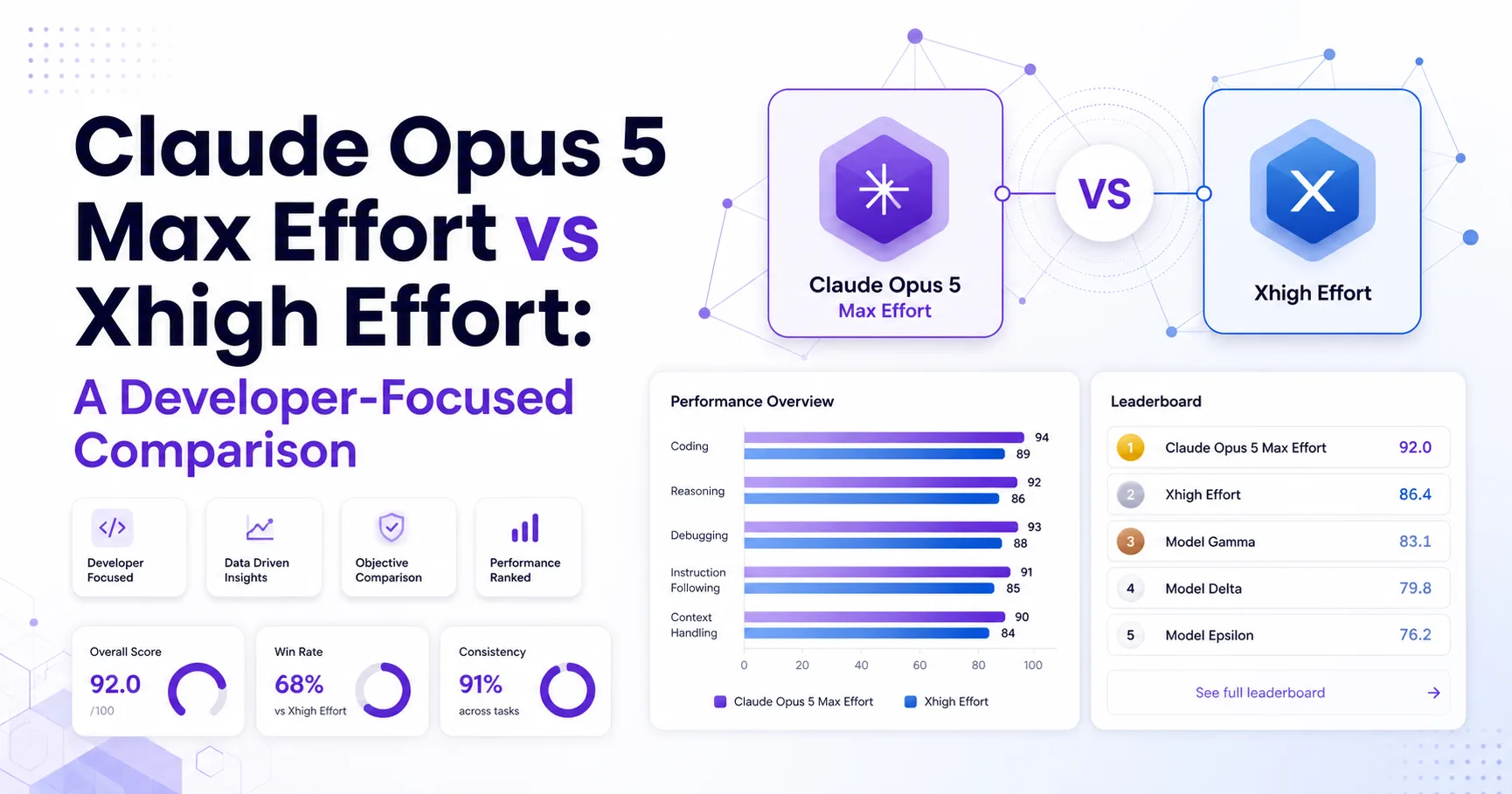 Claude Opus 5 Max Effort vs Xhigh Effort: A Developer-Focused Comparison